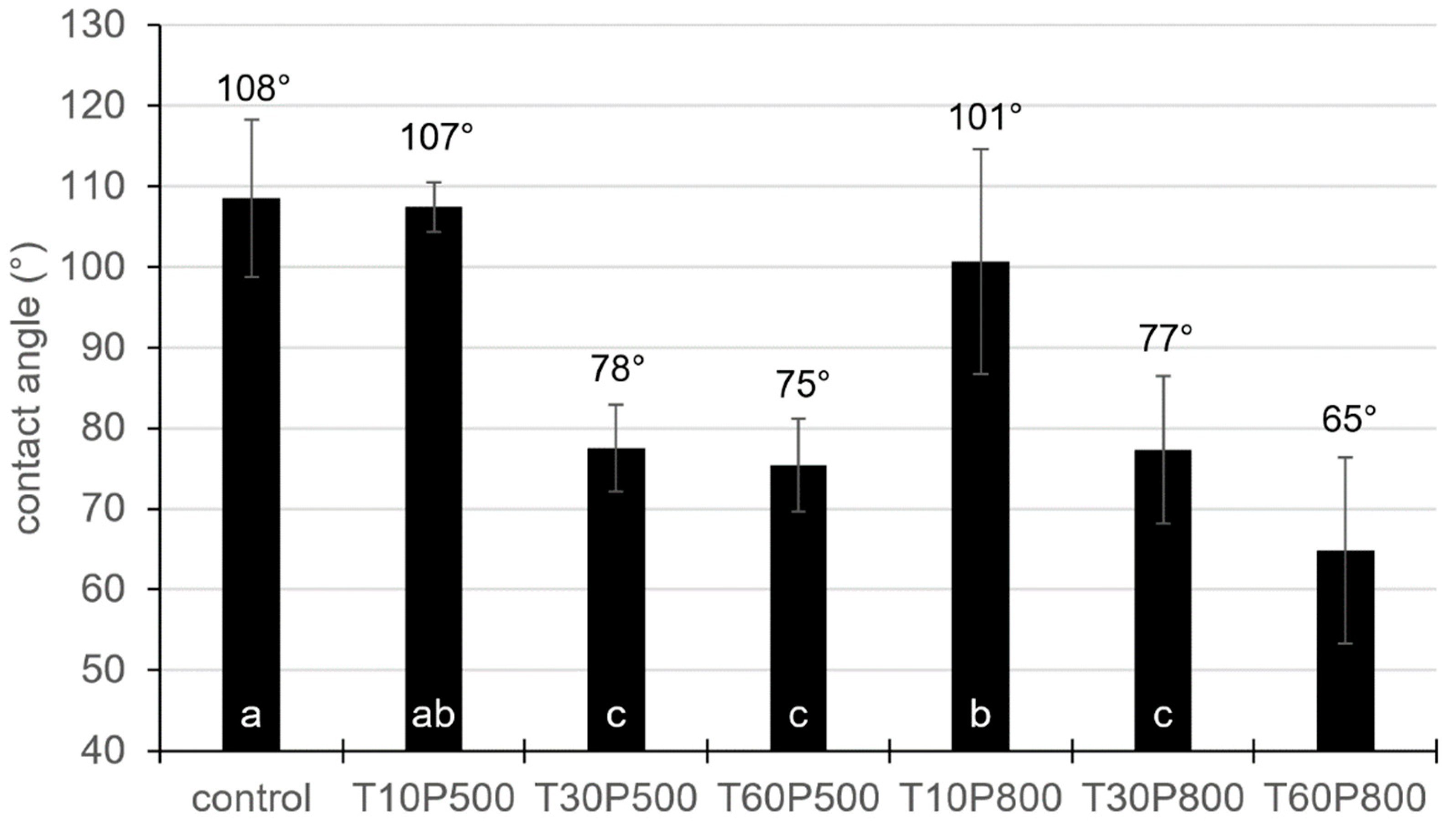 Applsci 11 09994 g005 550