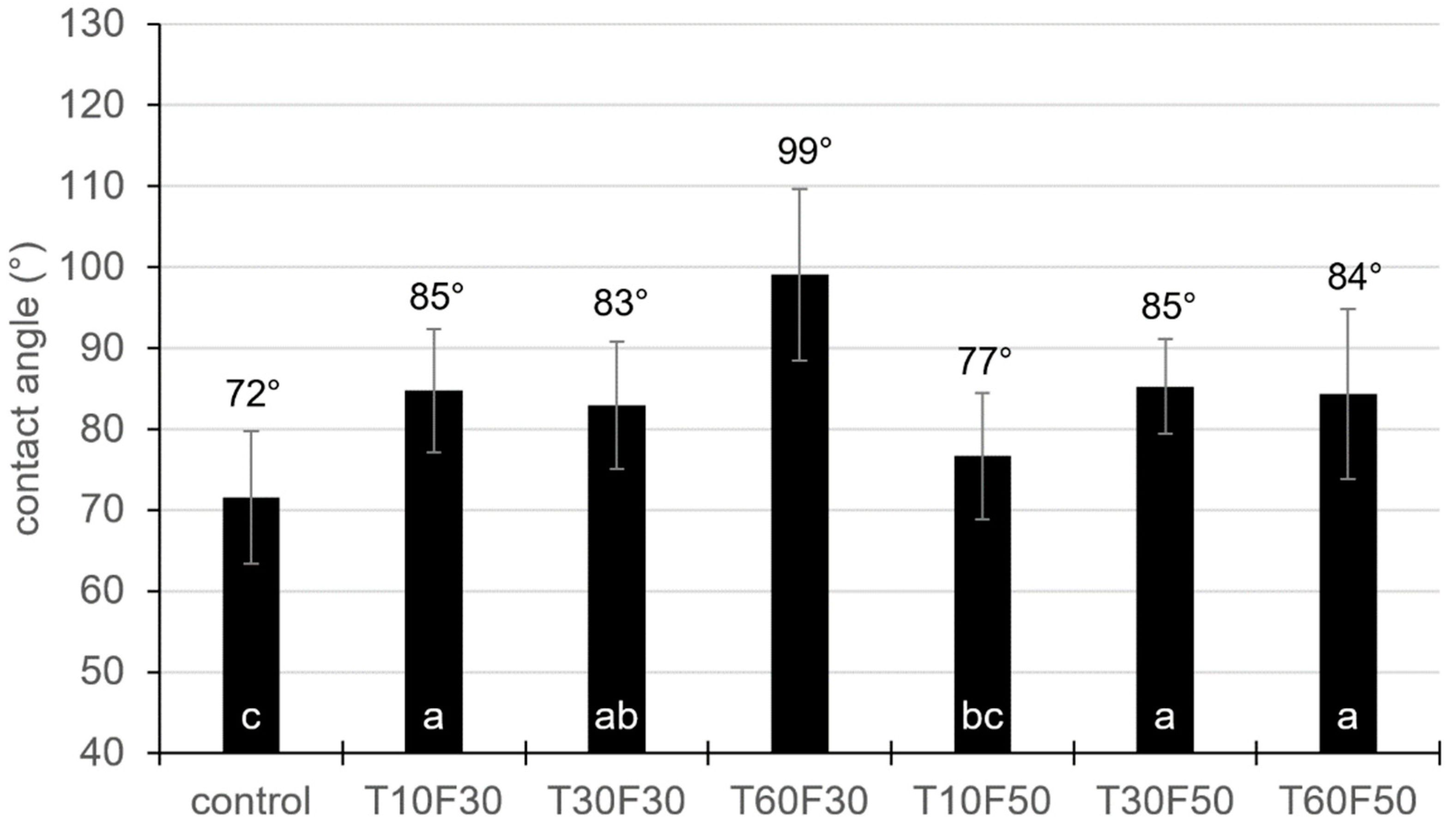 Applsci 11 09994 g006 550