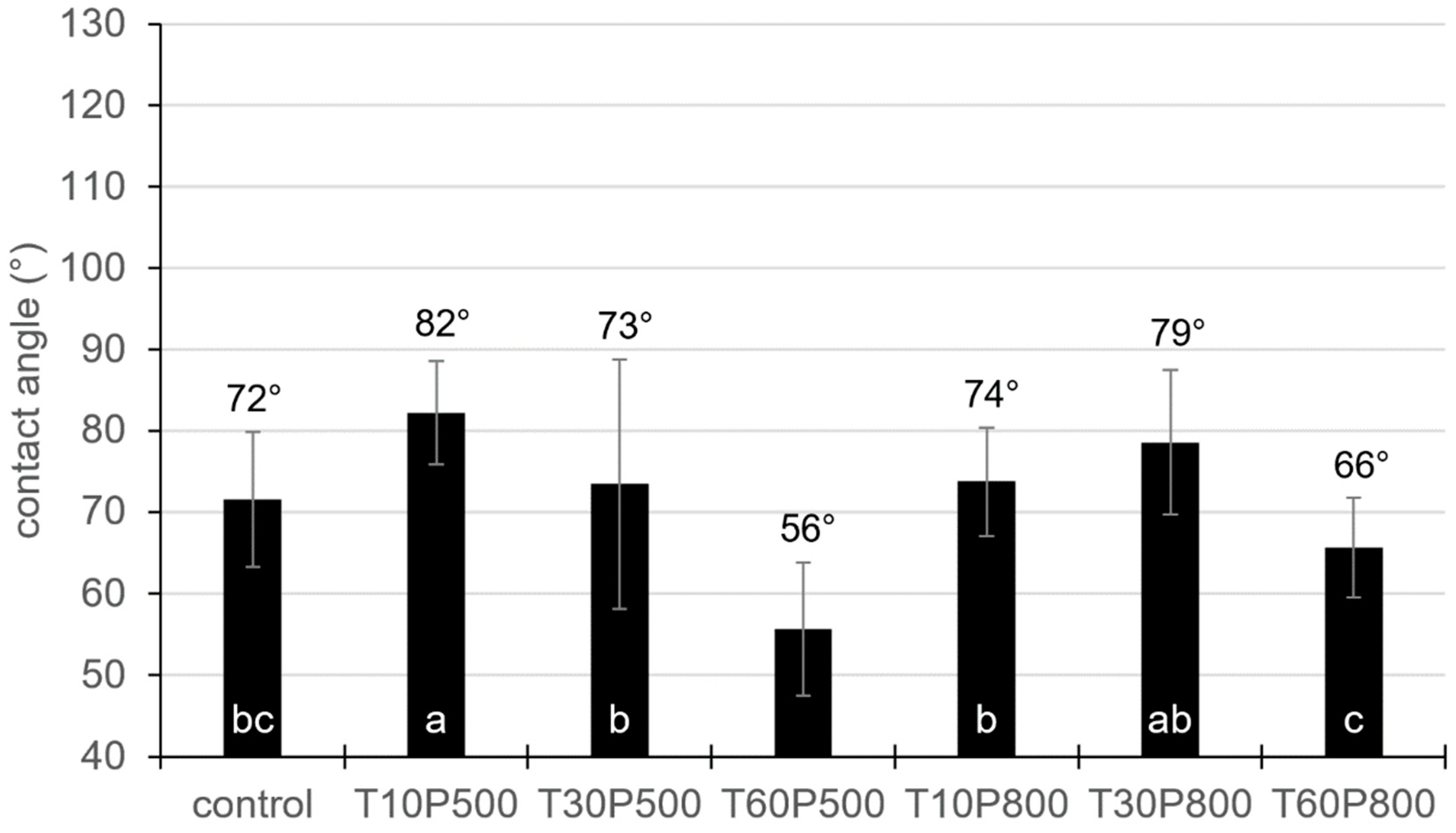 Applsci 11 09994 g007 550
