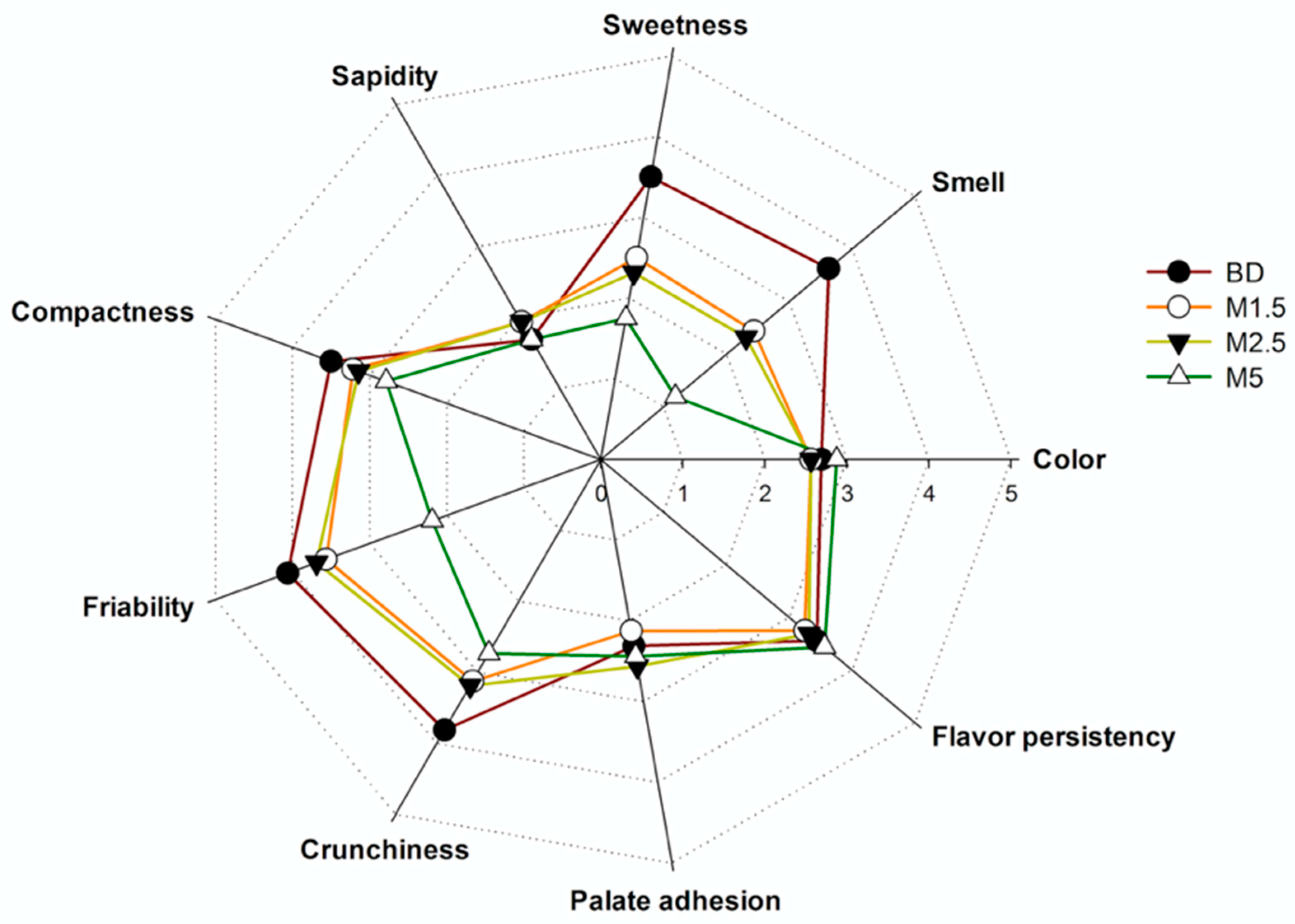 Applsci 11 09995 g004 Applsci 11 09995 g004