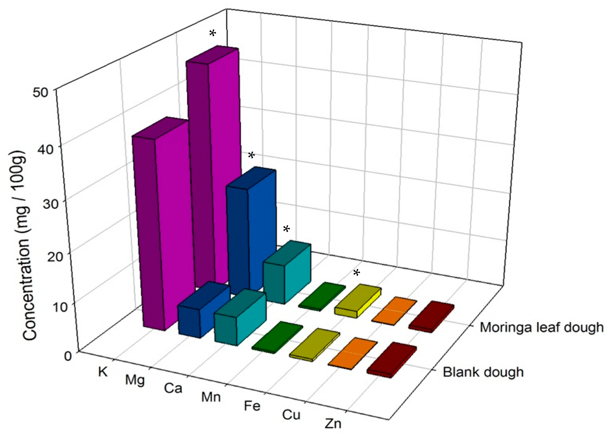 Applsci 11 09995 g005 Applsci 11 09995 g005