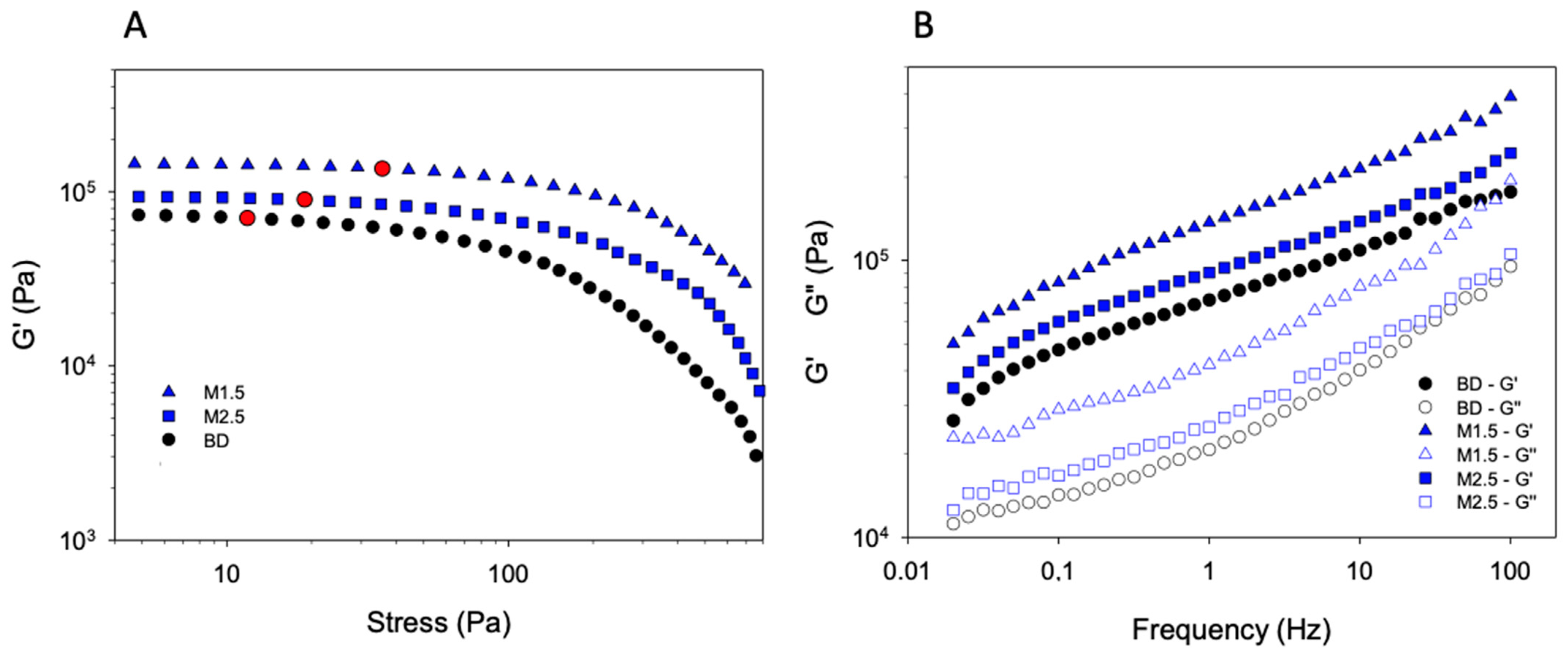 Applsci 11 09995 g006 Applsci 11 09995 g006