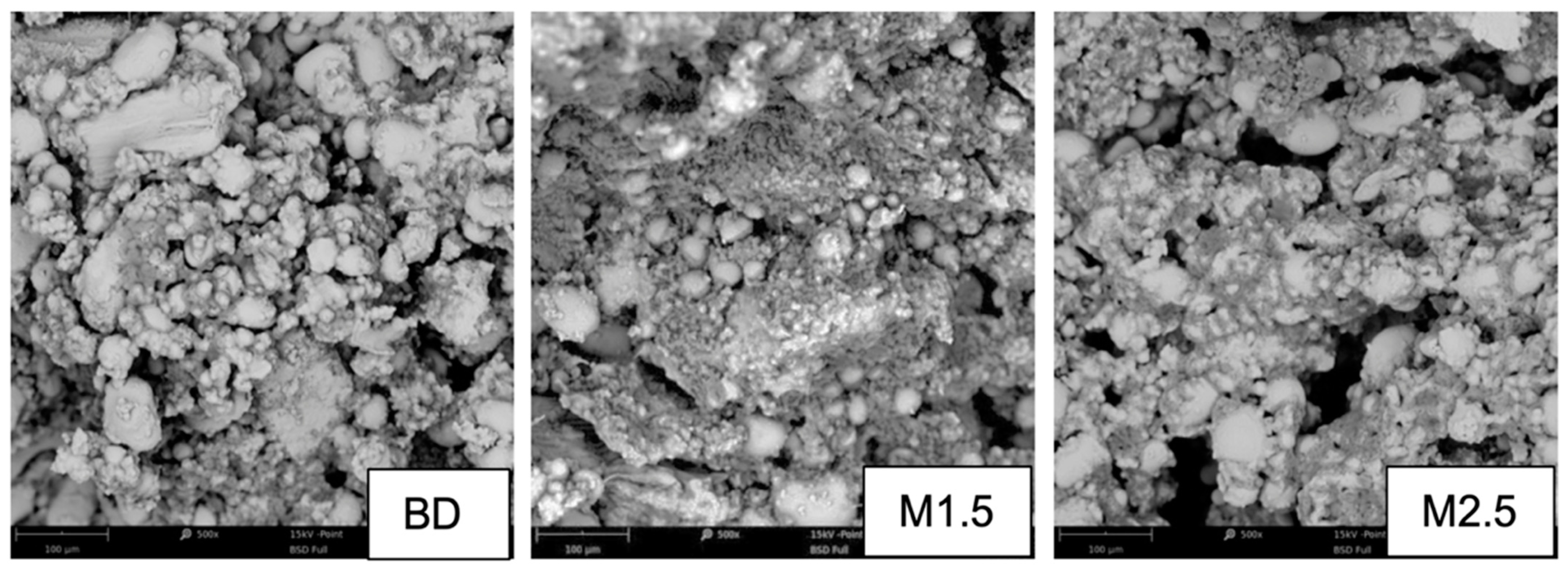 Applsci 11 09995 g007 Applsci 11 09995 g007