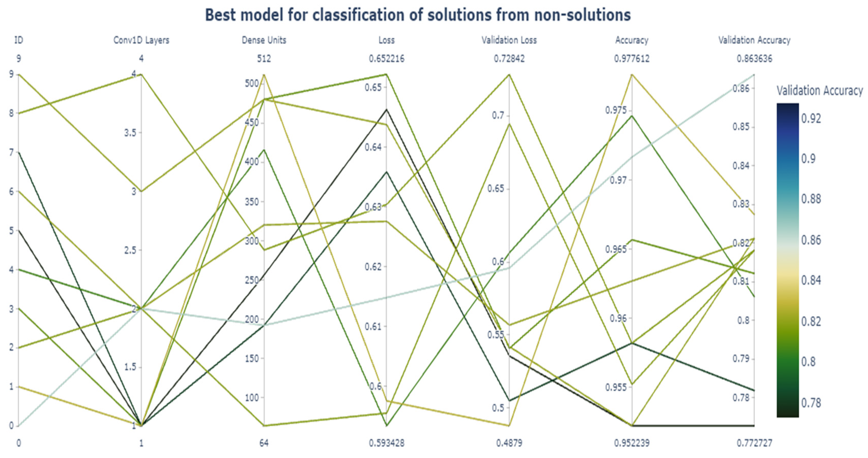 Applsci 11 09997 g004 550