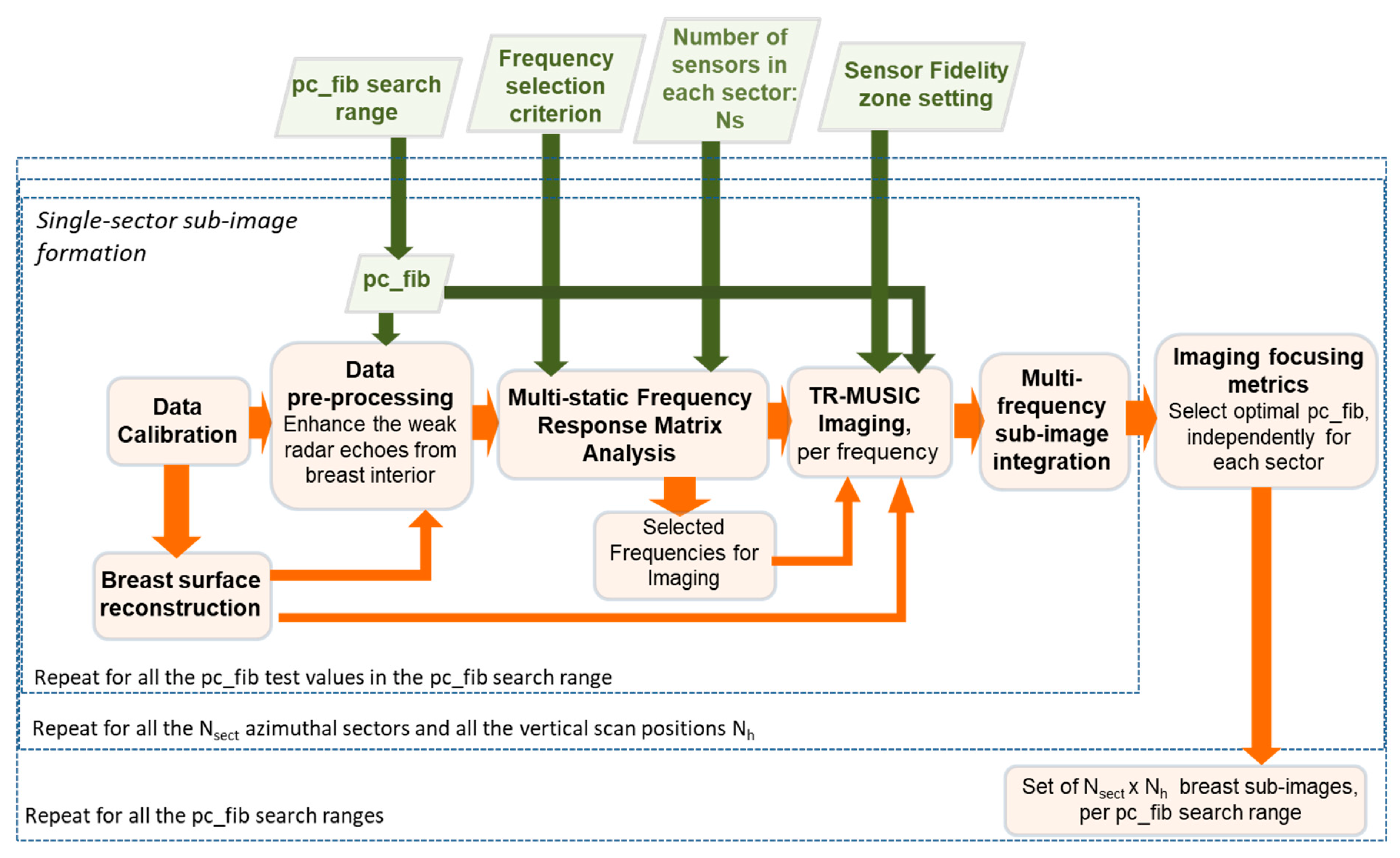 Applsci 11 09998 g001