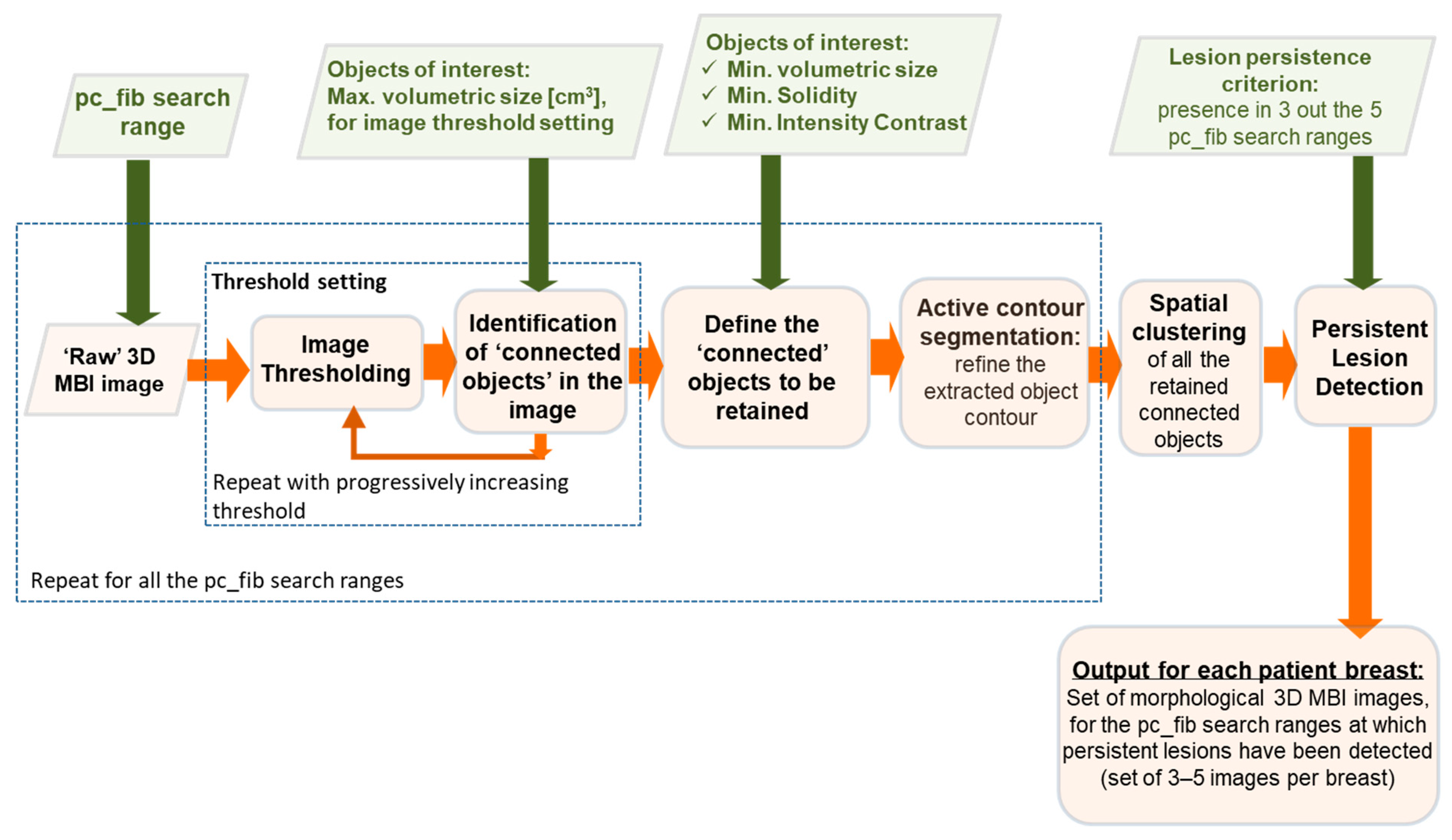 Applsci 11 09998 g002