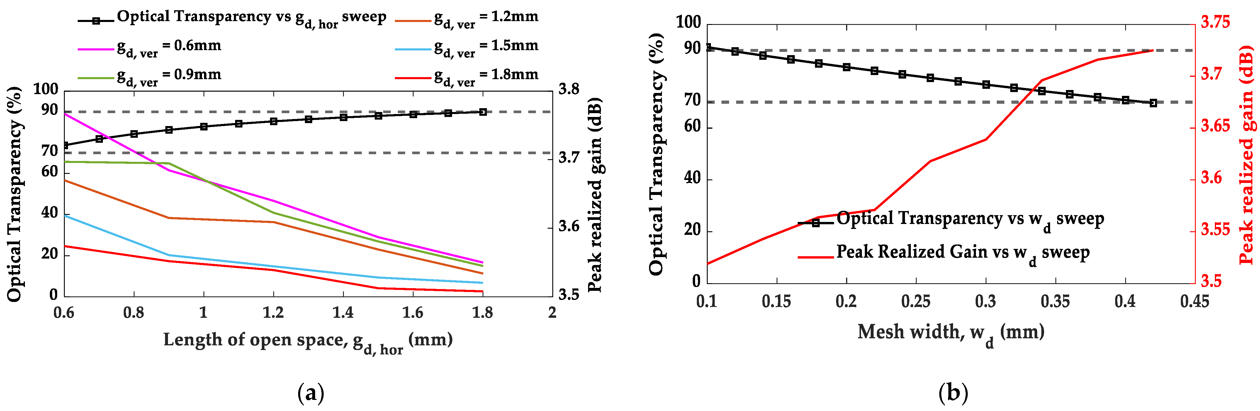 Applsci 11 10002 g010 Applsci 11 10002 g010