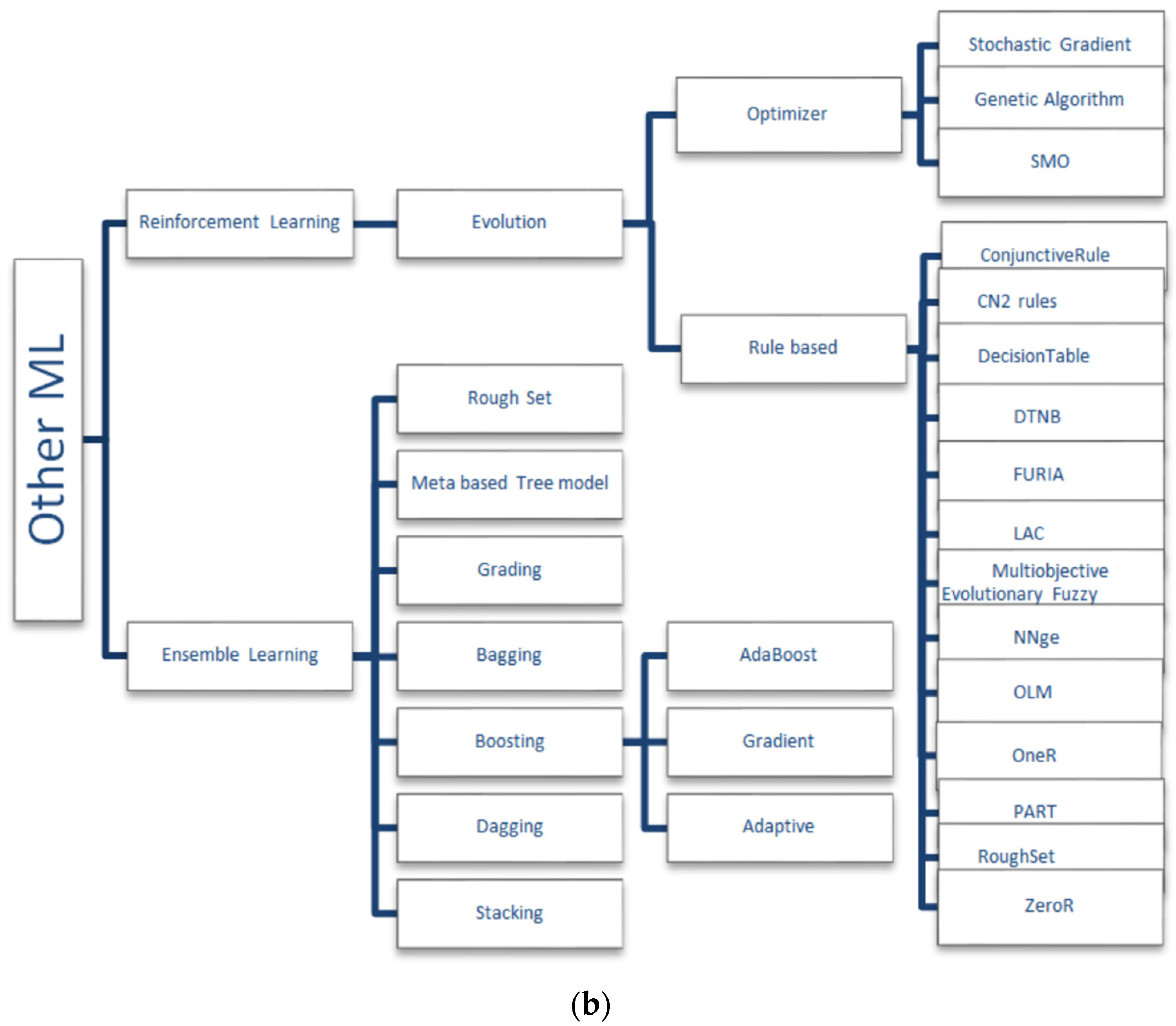 Applsci 11 10007 g005b