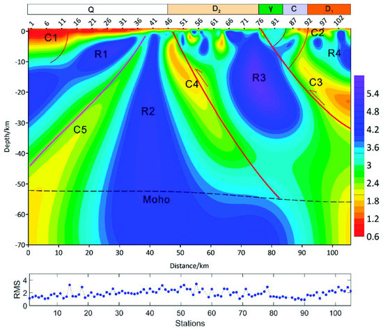 Crustal Electrical Structure of the Zhaheba Complex Imaged