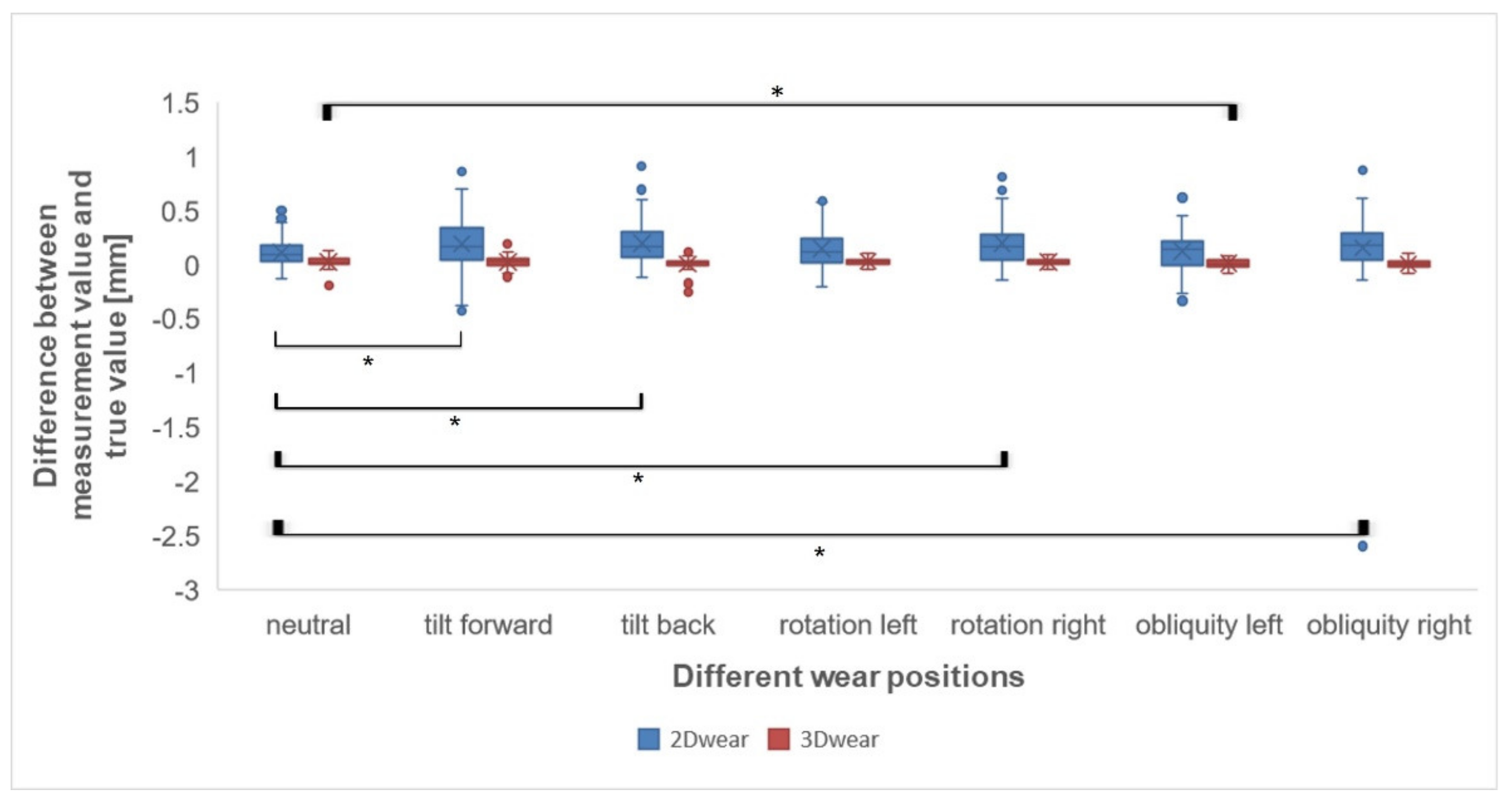 Applsci 11 10014 g004 550
