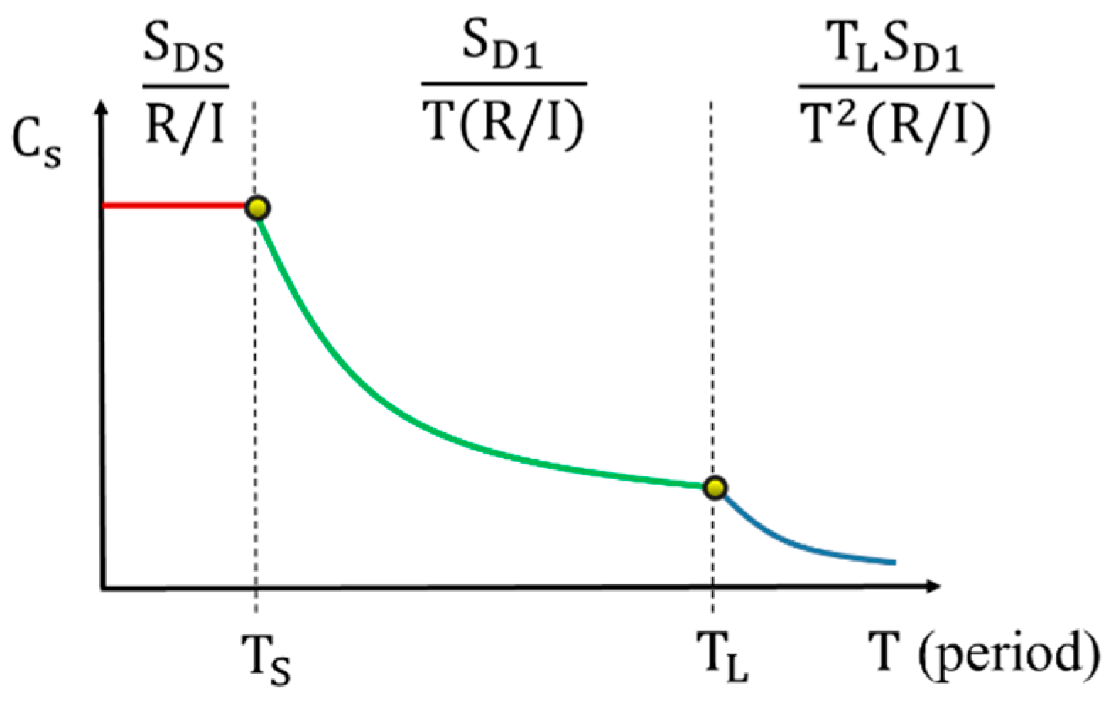 Applsci 11 10019 g001 Applsci 11 10019 g001