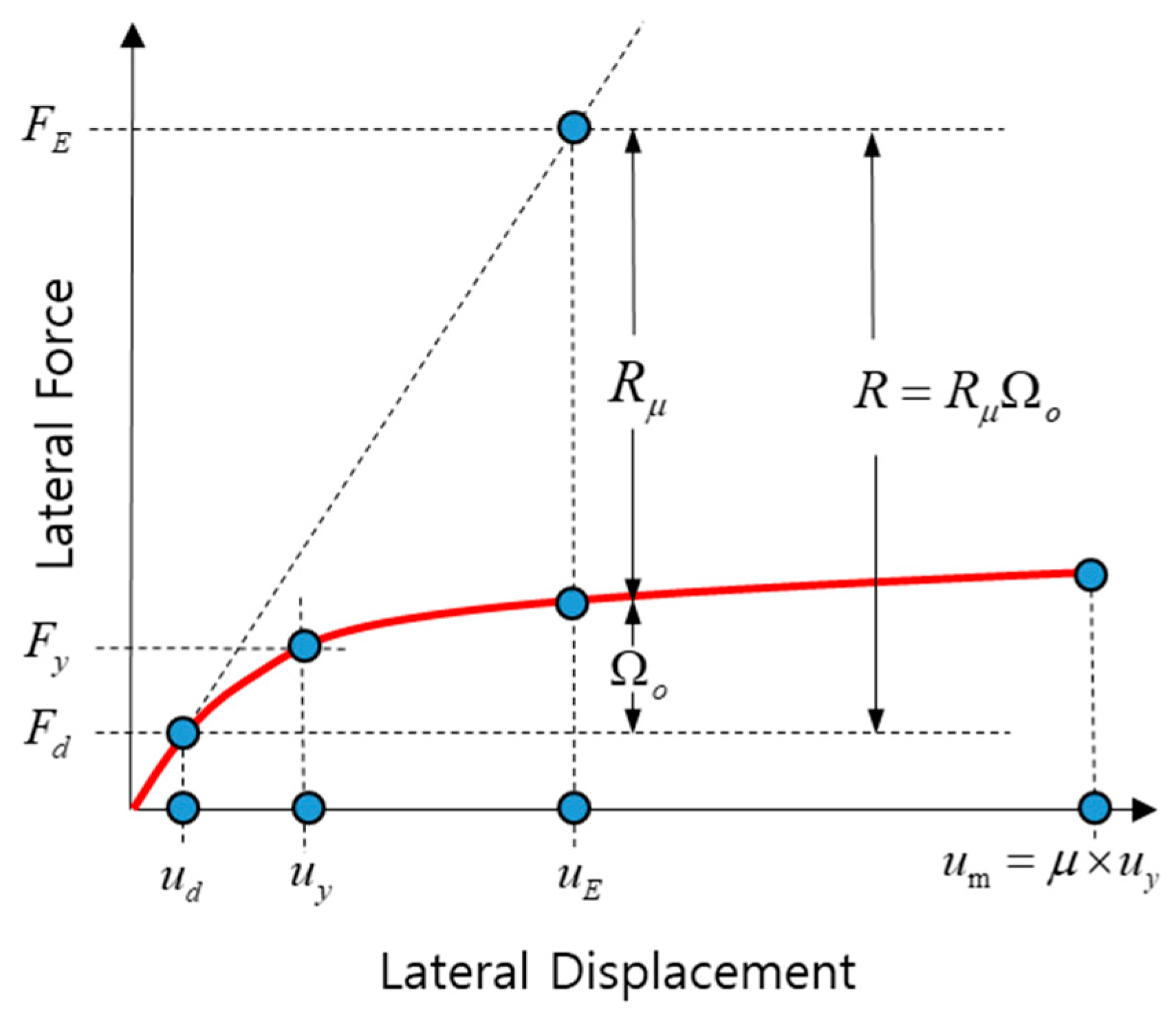 Applsci 11 10019 g002 Applsci 11 10019 g002