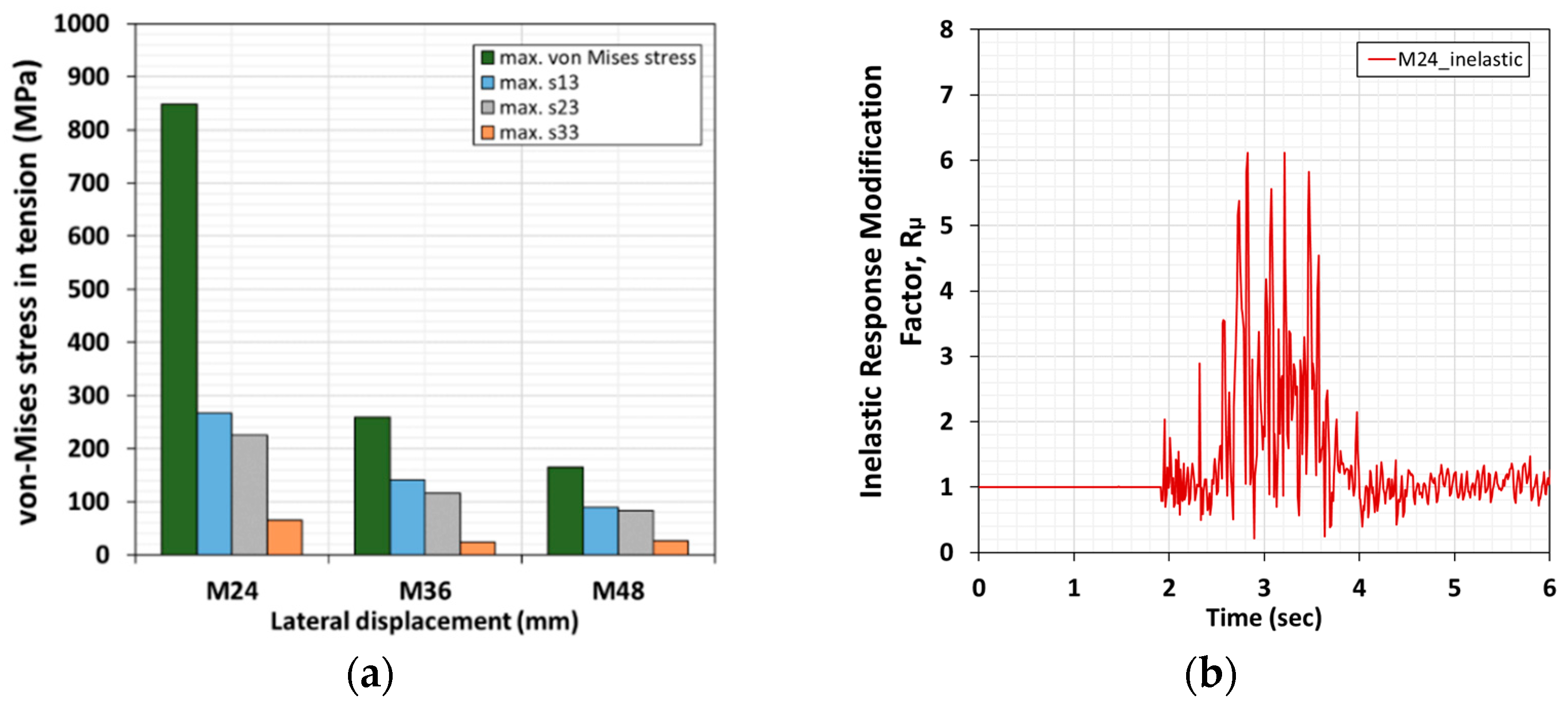 Applsci 11 10019 g025 Applsci 11 10019 g025