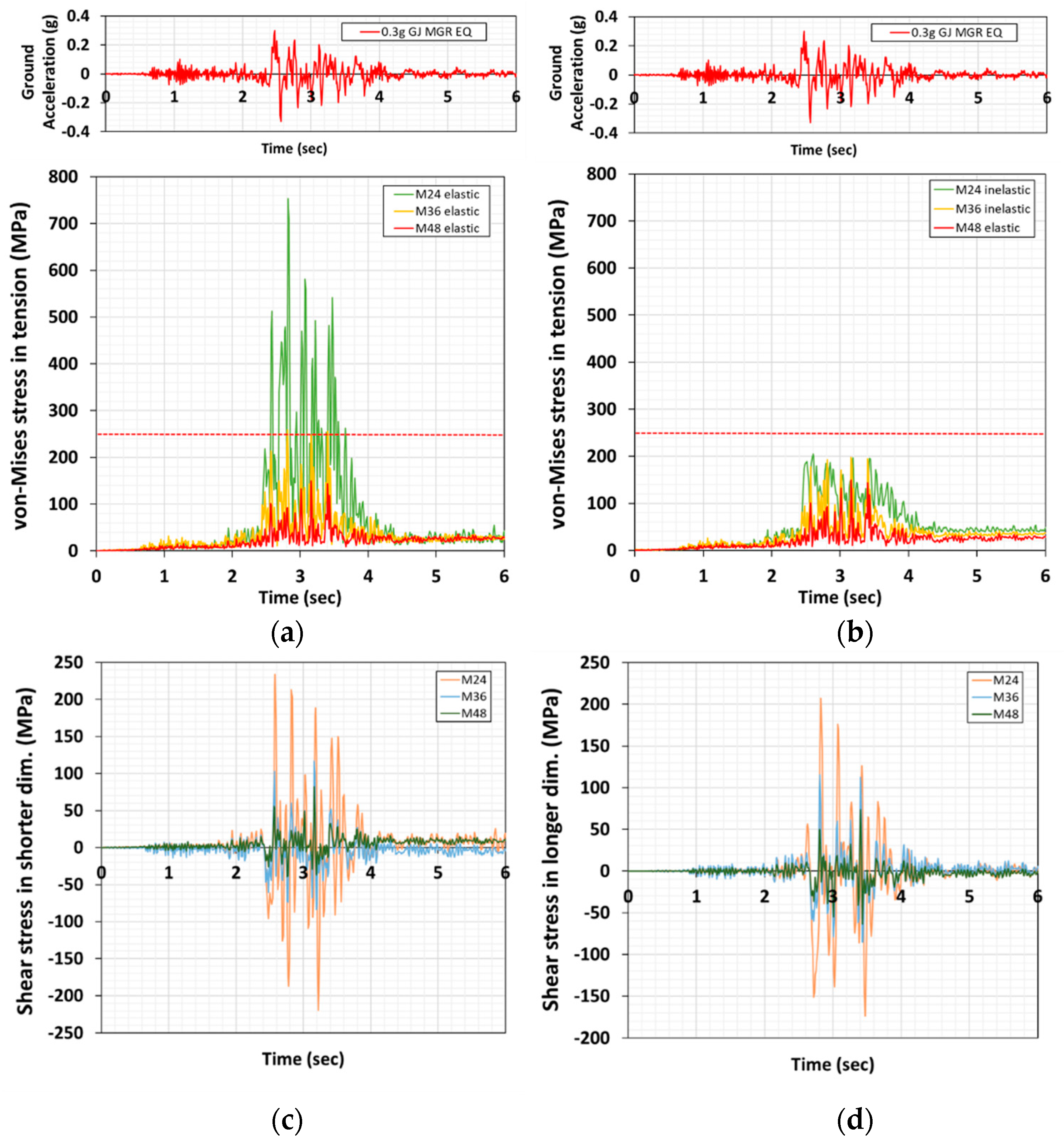 Applsci 11 10019 g026 Applsci 11 10019 g026