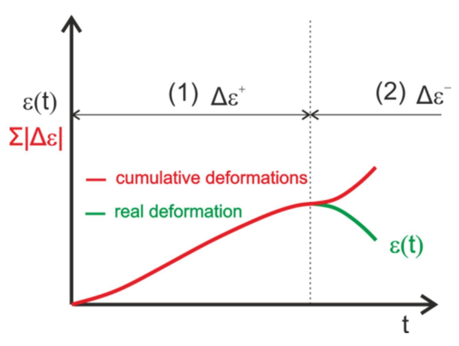 Applsci 11 10022 g002 550