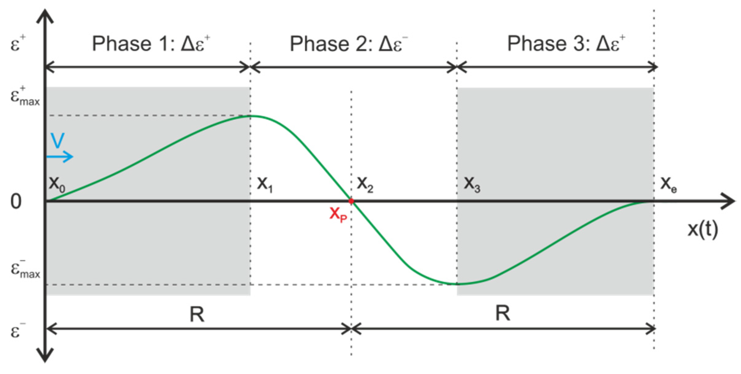 Applsci 11 10022 g004 550