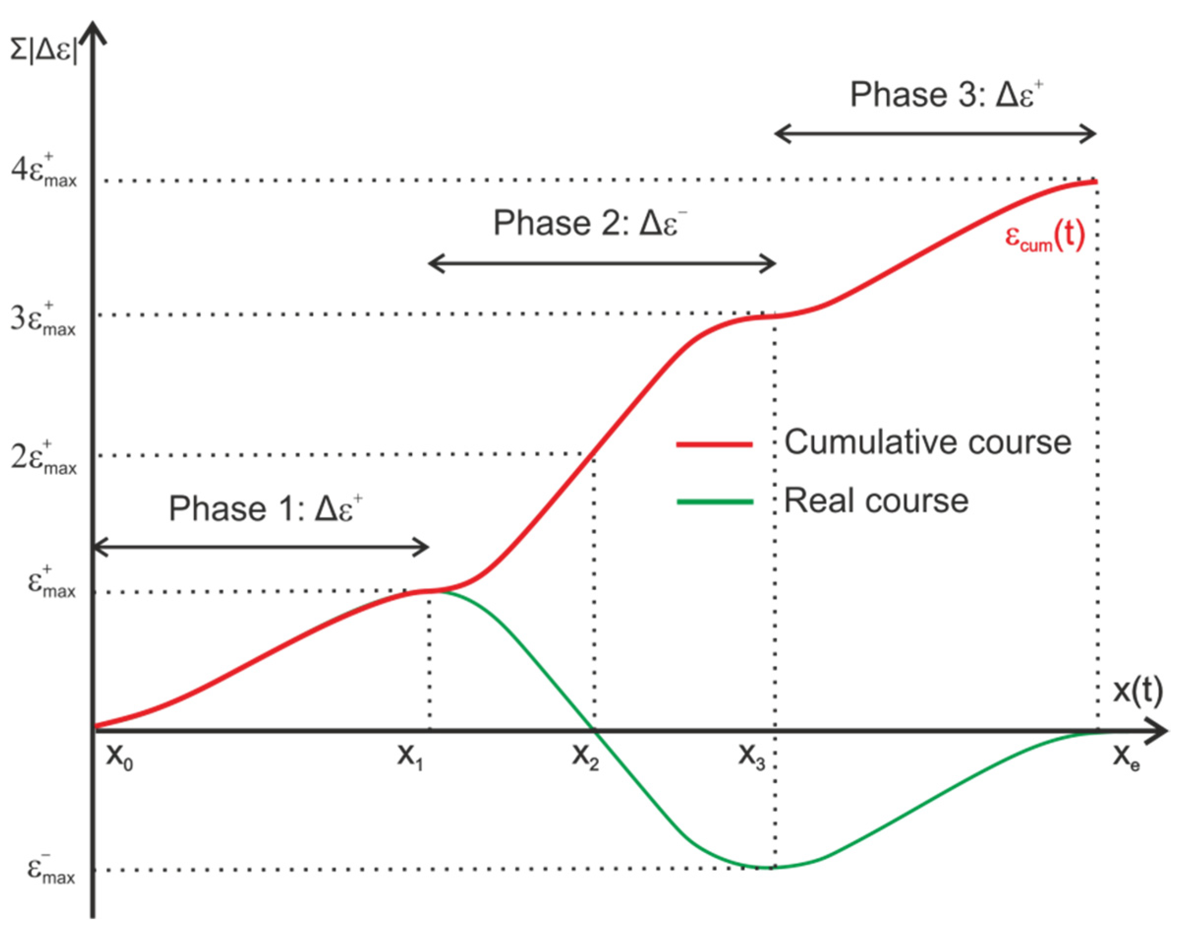 Applsci 11 10022 g005 550