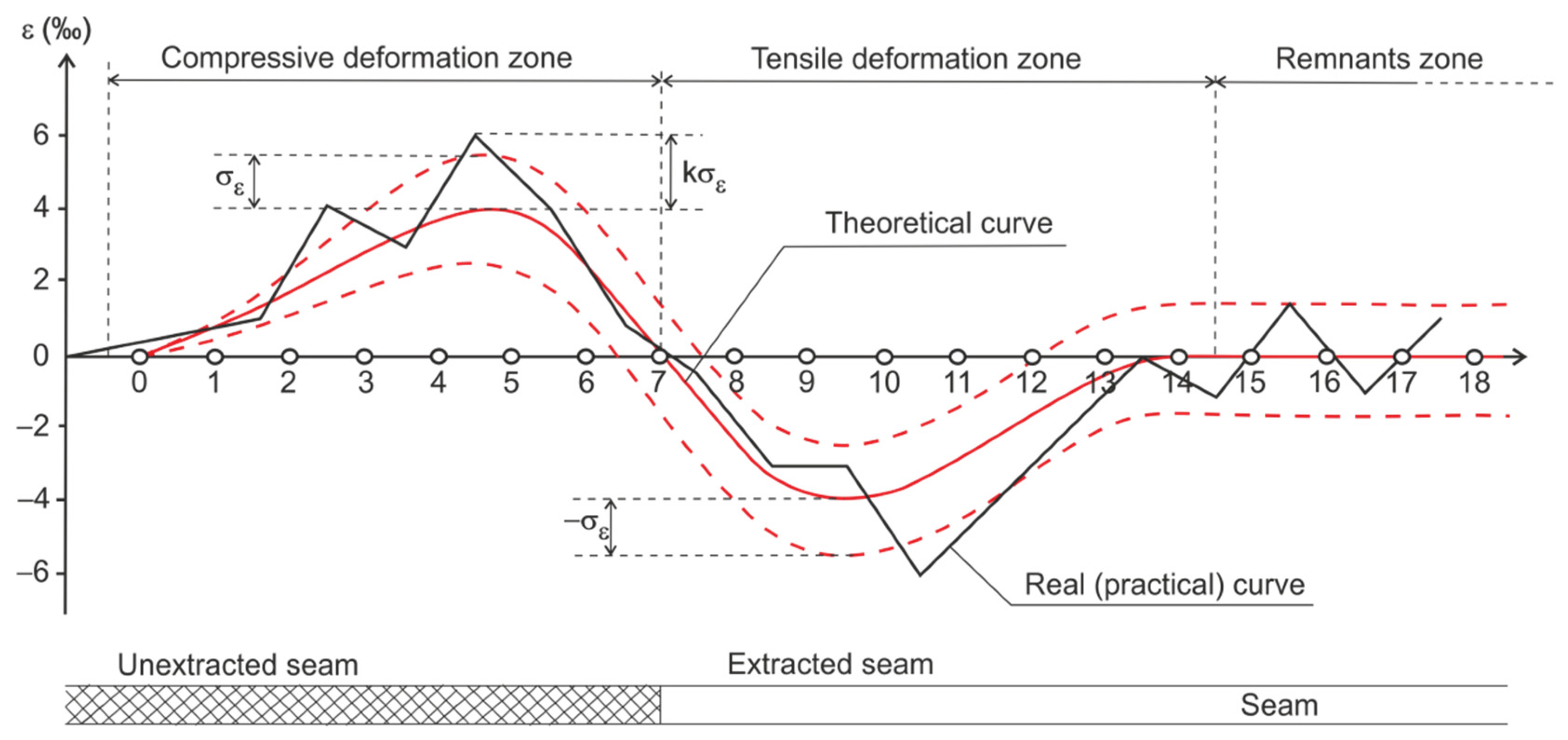 Applsci 11 10022 g006 550