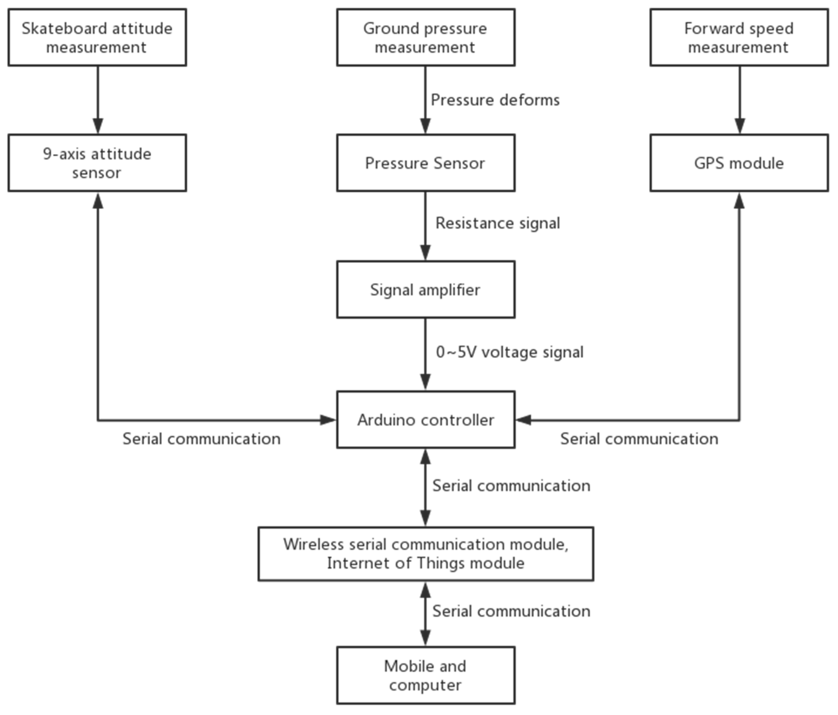 Applsci 11 10024 g003 550