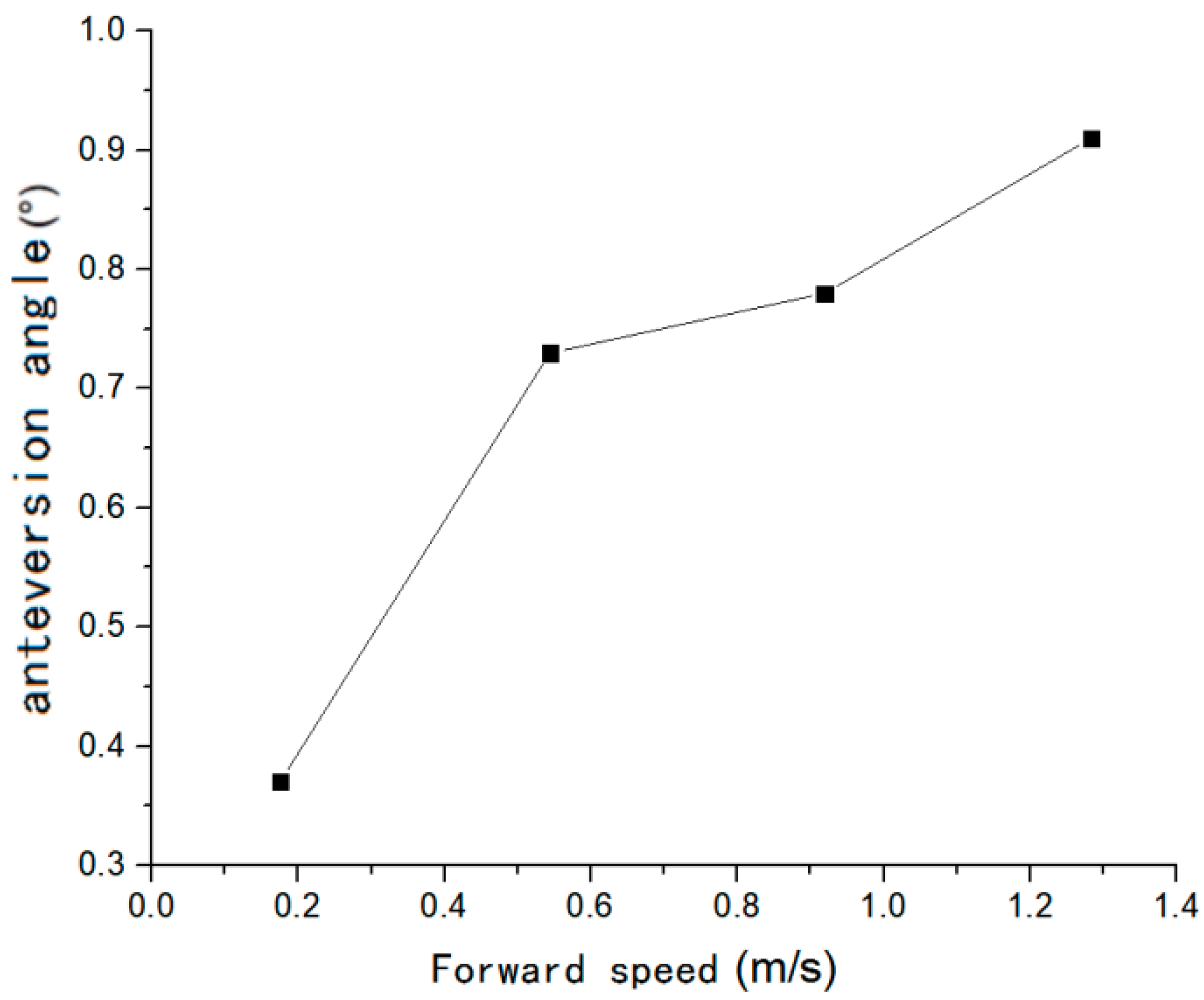 Applsci 11 10024 g020 550