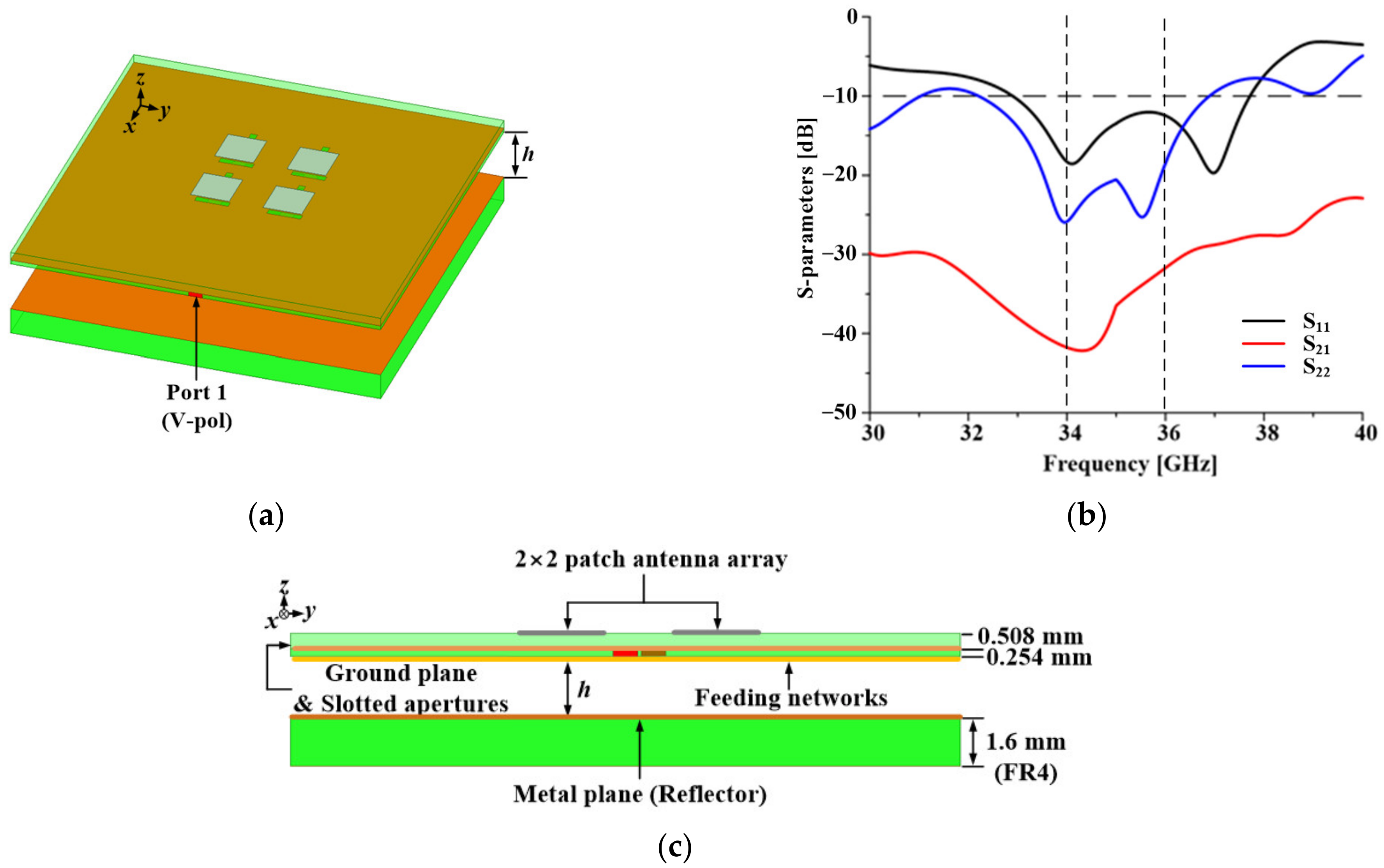 Applsci 11 10025 g005a