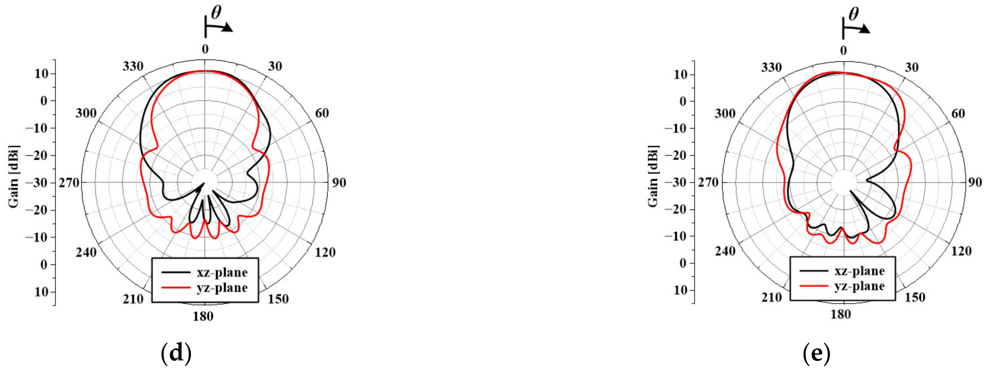 Applsci 11 10025 g005b