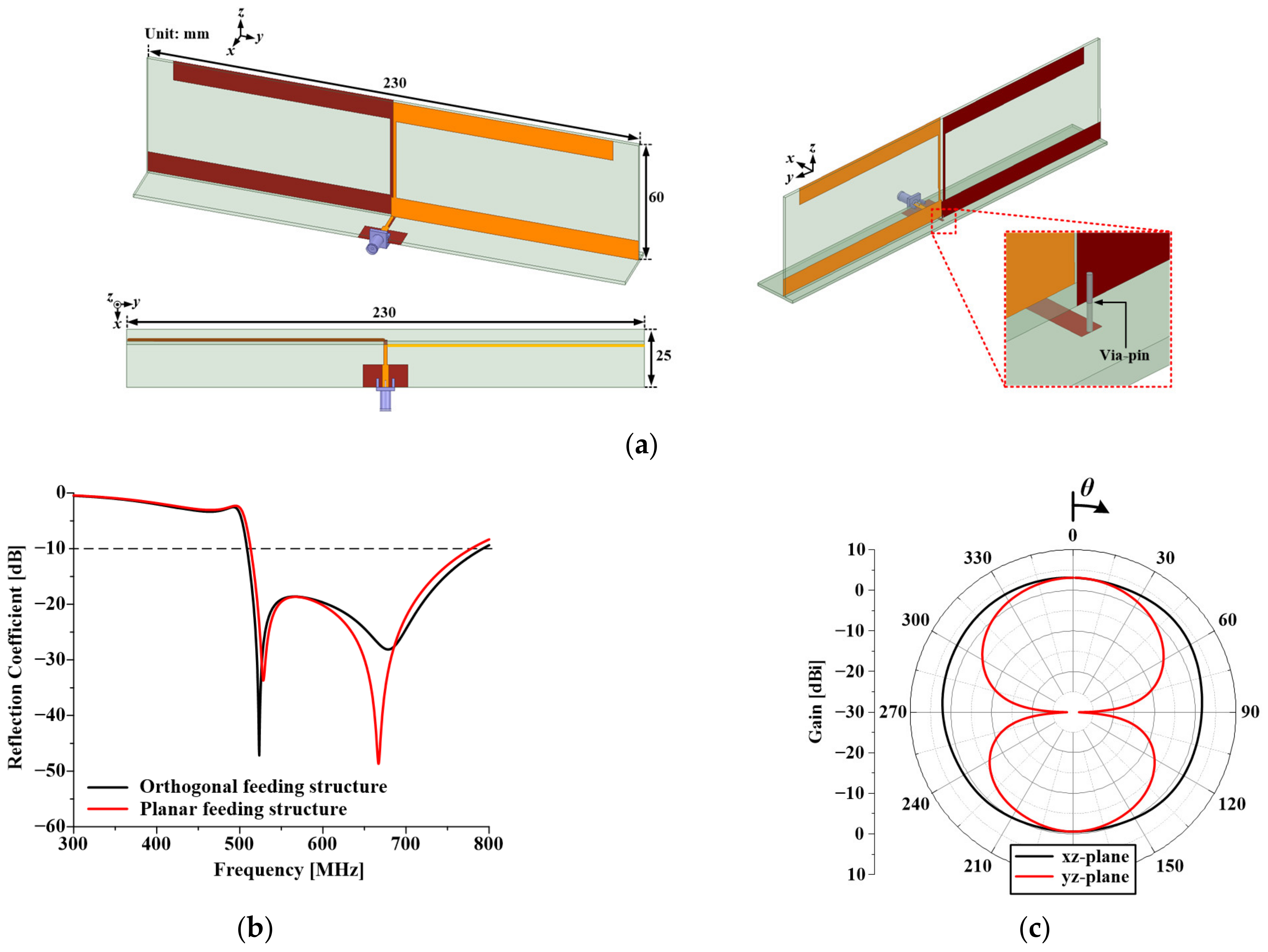 Applsci 11 10025 g008