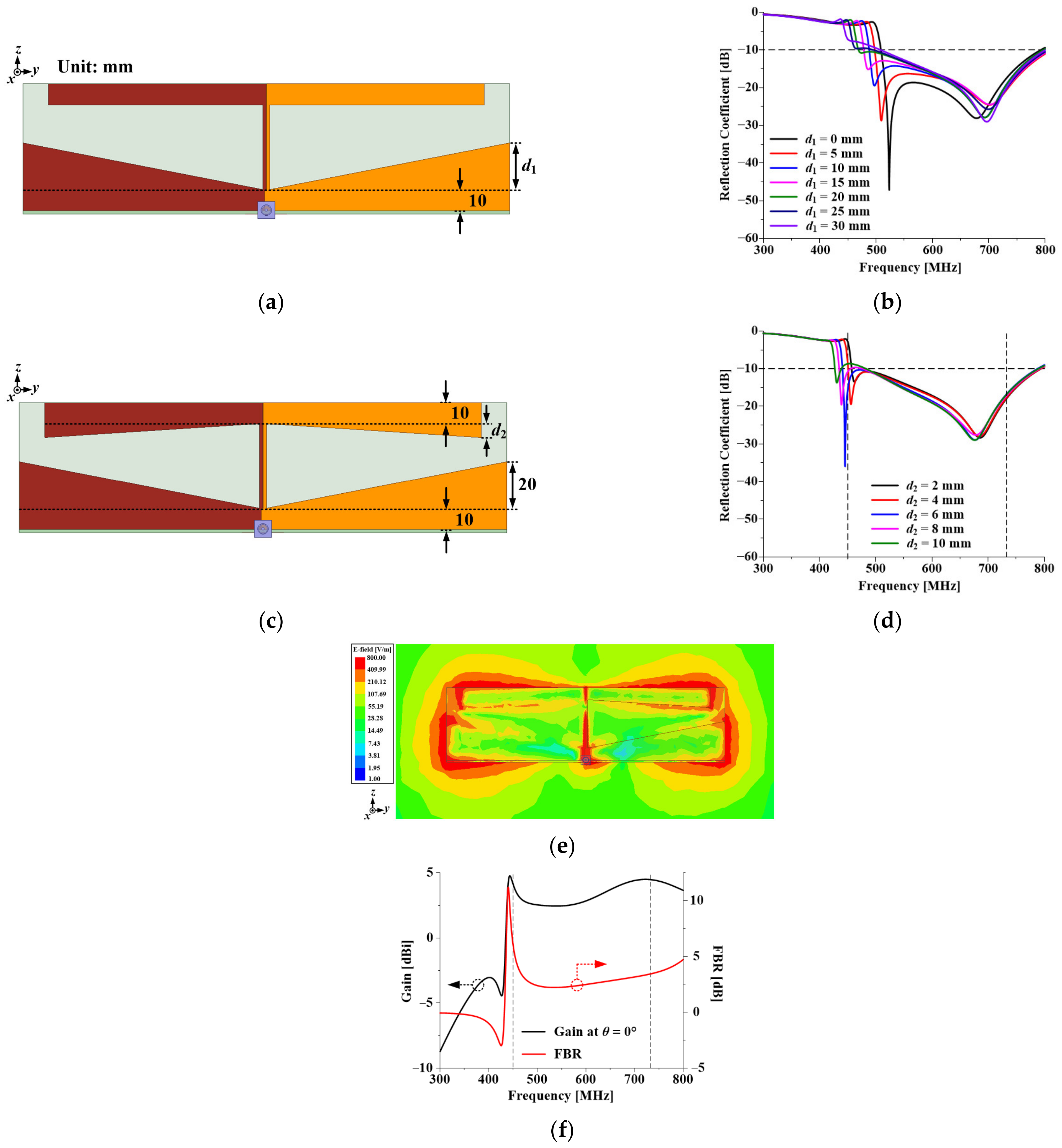 Applsci 11 10025 g009a