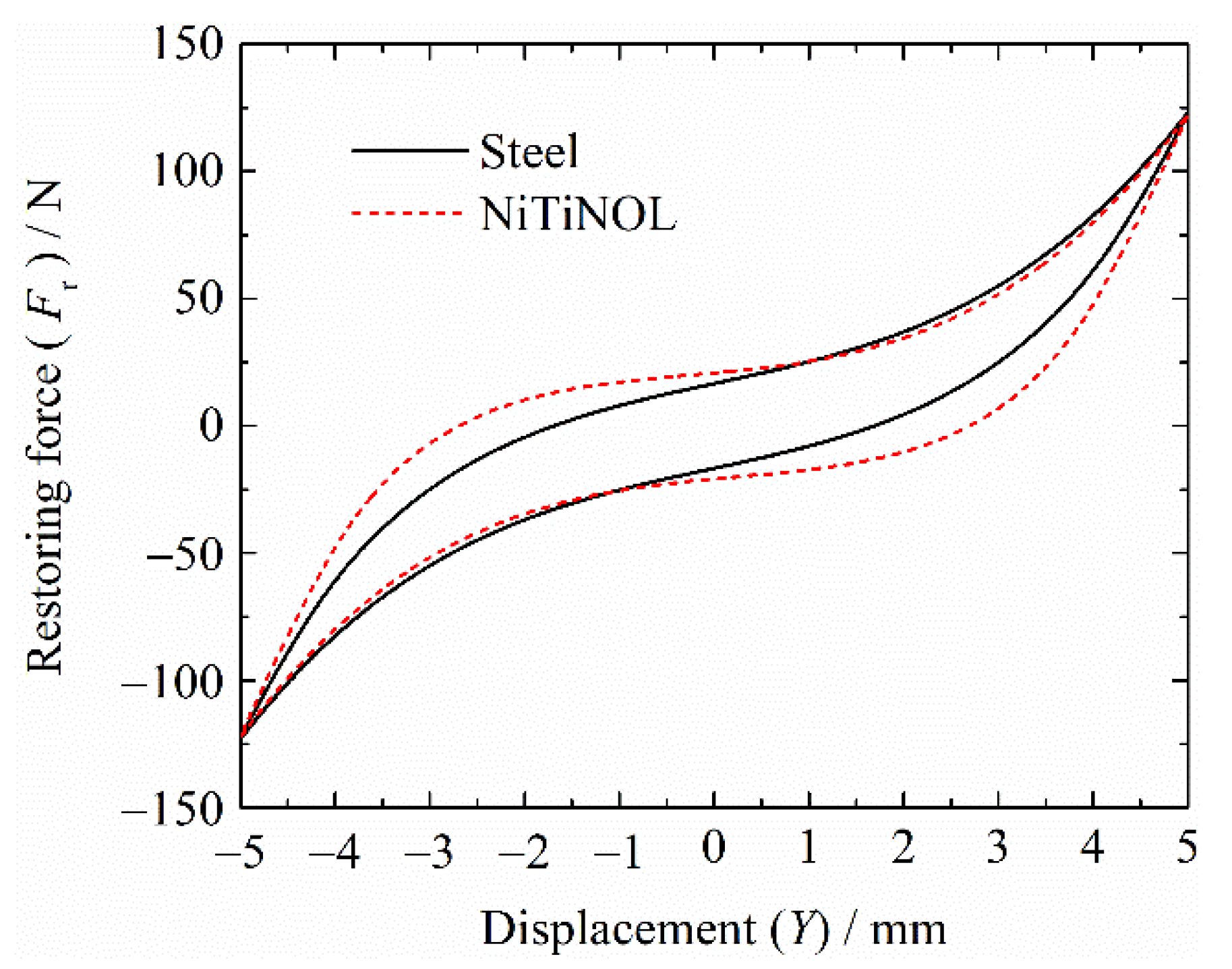 Applsci 11 10032 g002 550