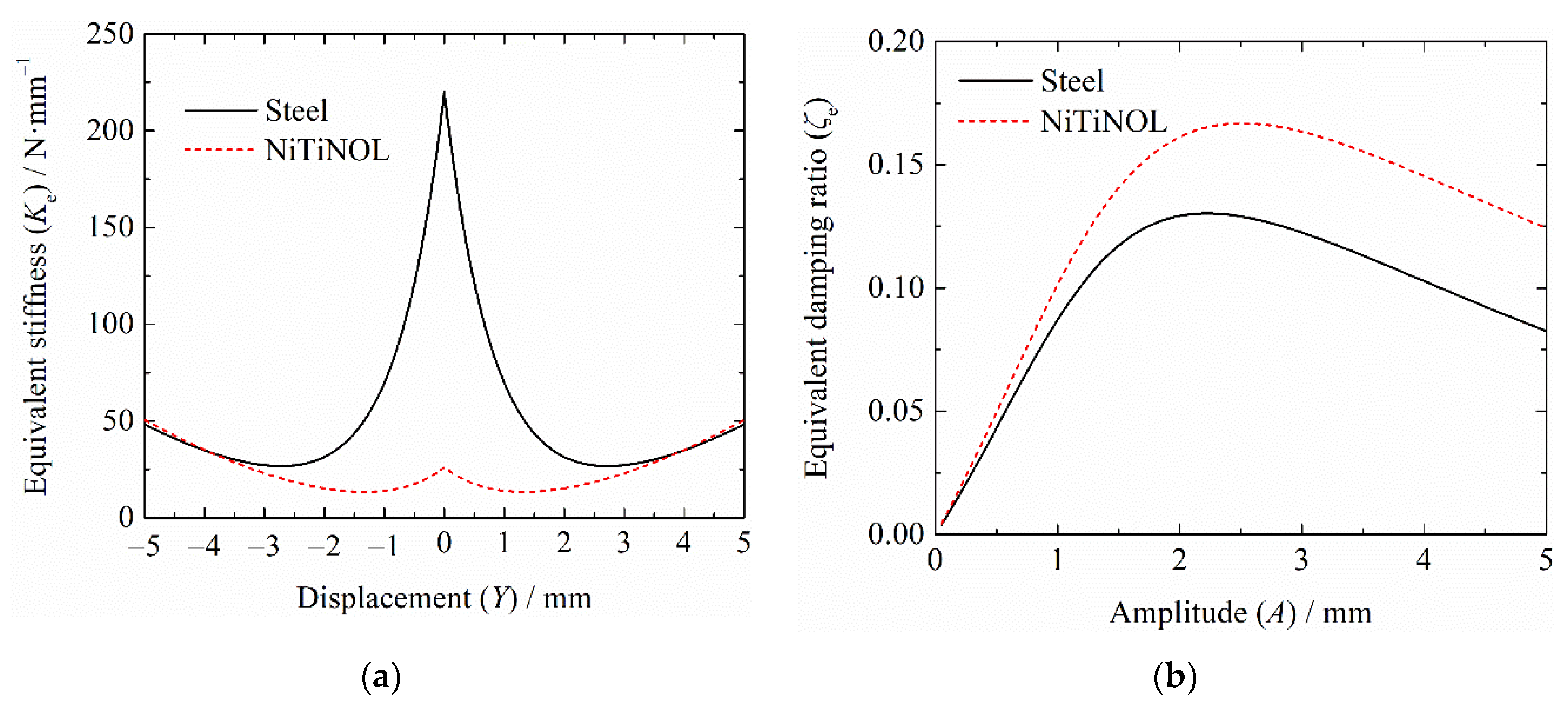 Applsci 11 10032 g003 550