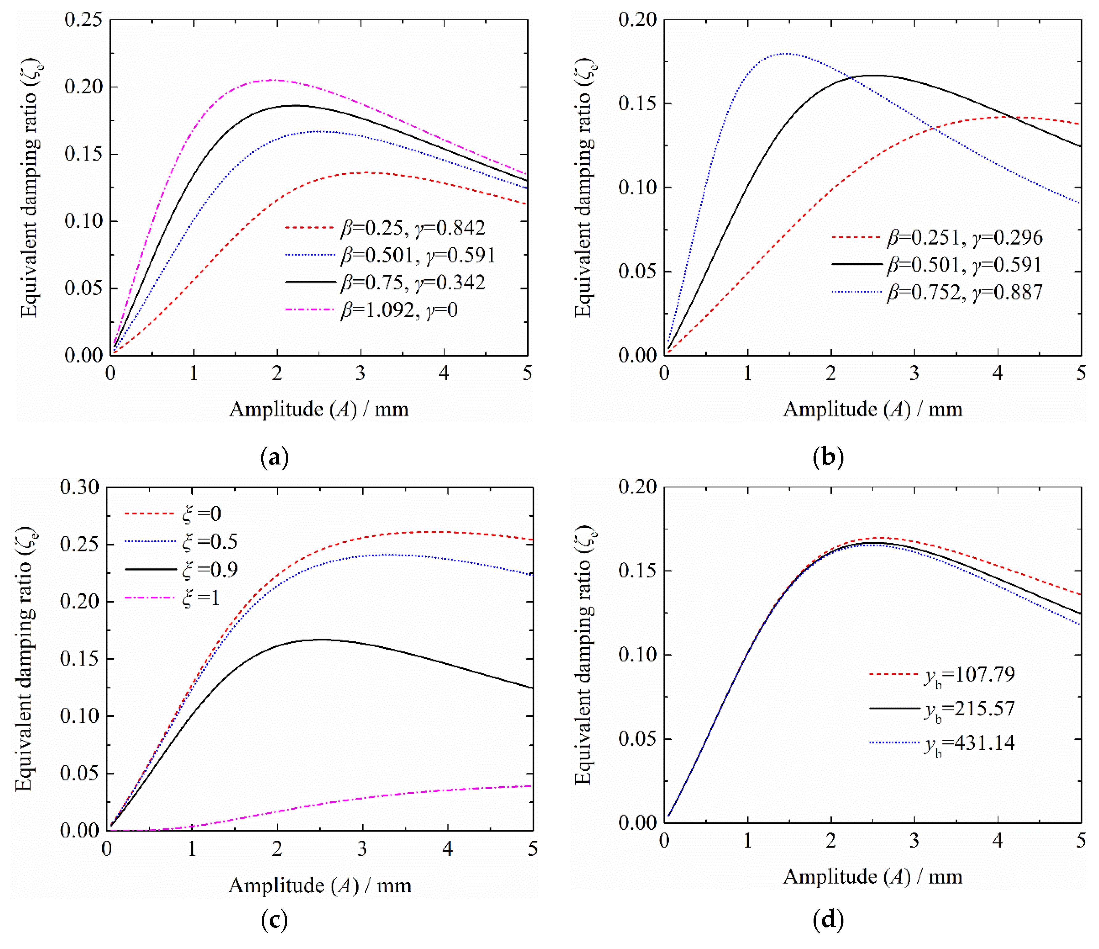 Applsci 11 10032 g005 550