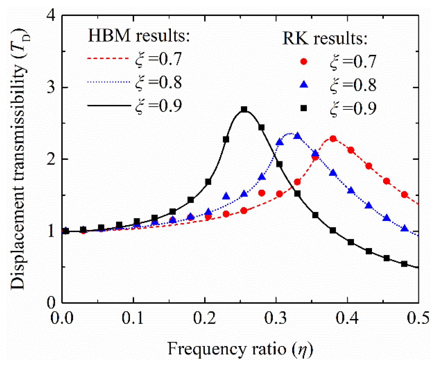 Applsci 11 10032 g009 550