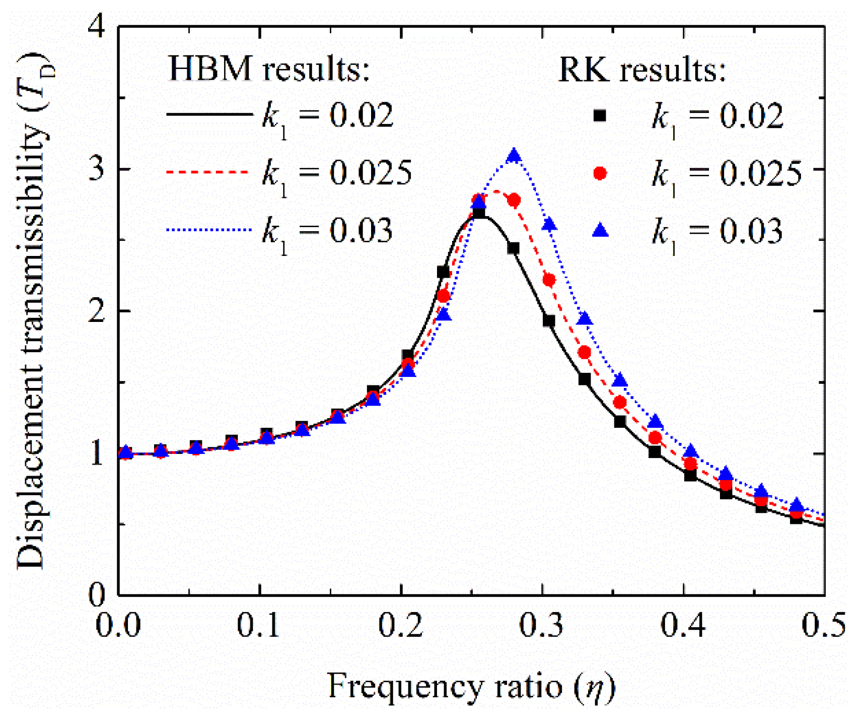 Applsci 11 10032 g010 550