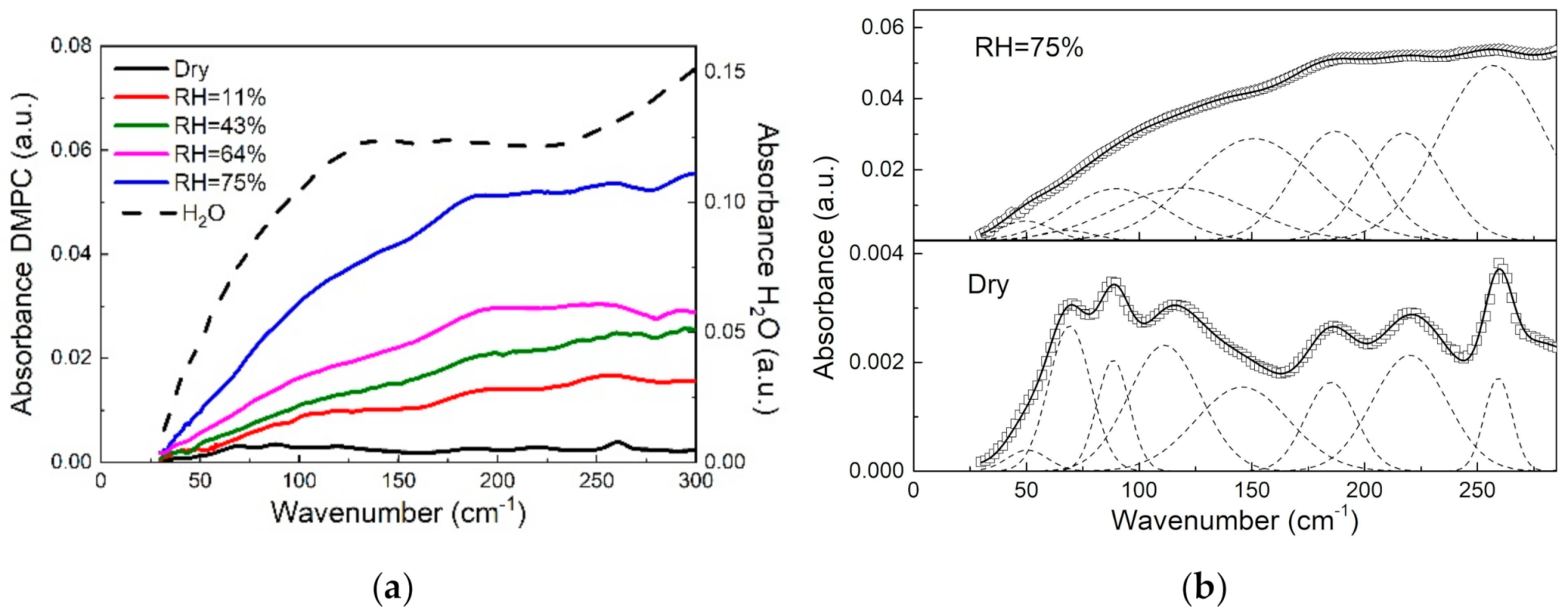 Applsci 11 10038 g002 550
