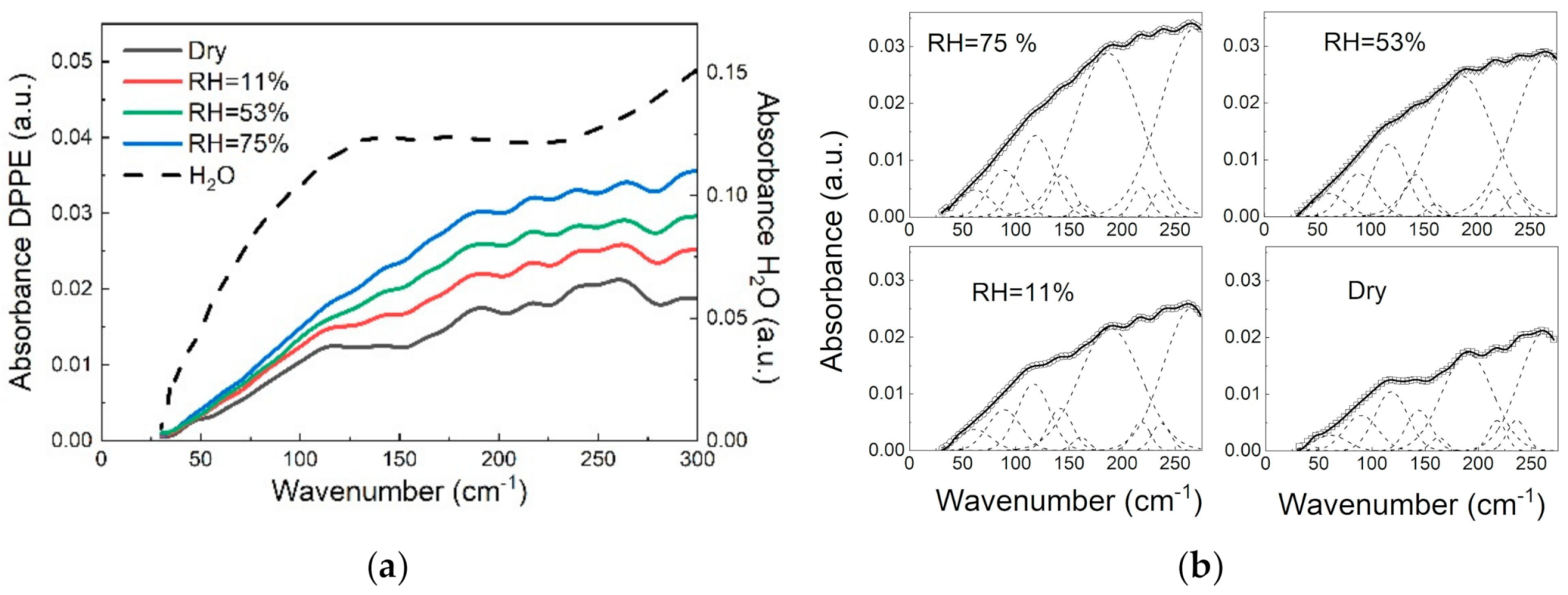 Applsci 11 10038 g004 550