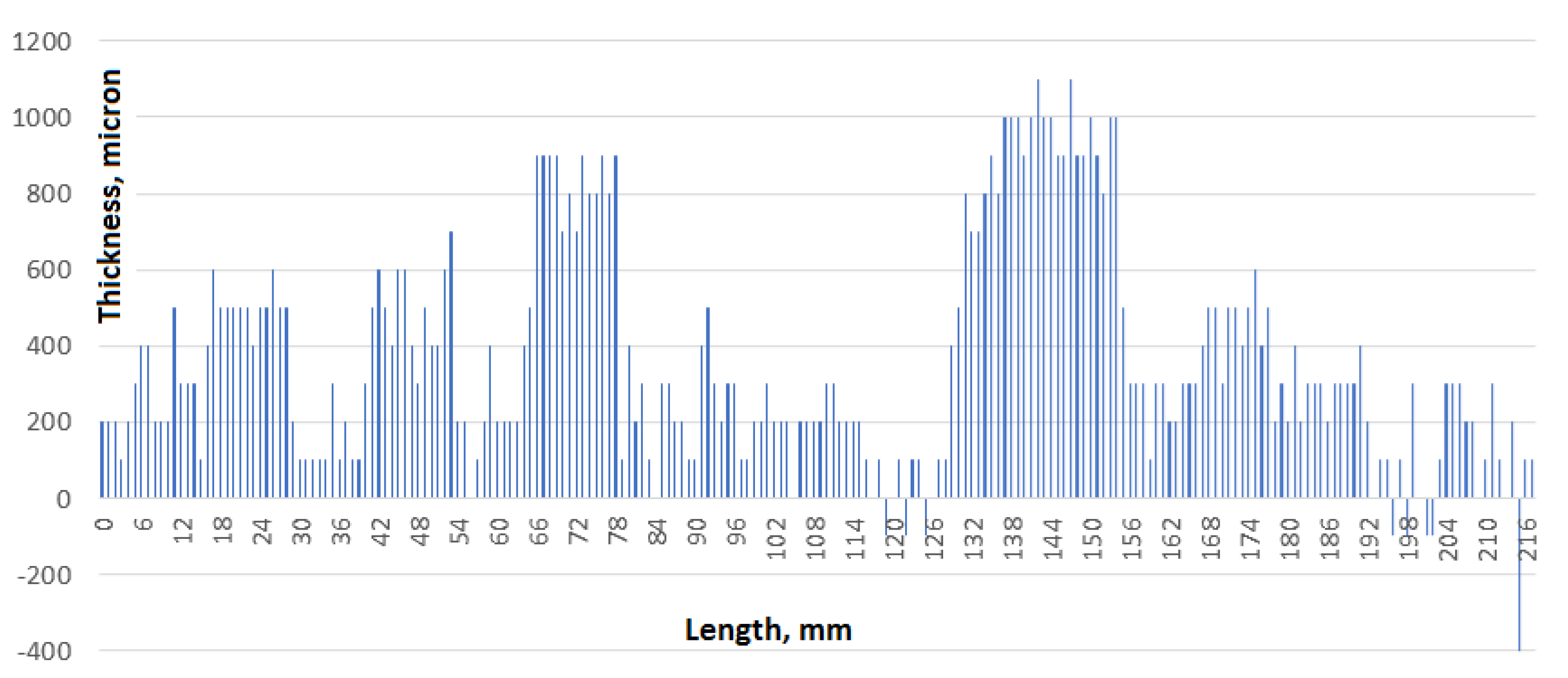 Applsci 11 10045 g005 550