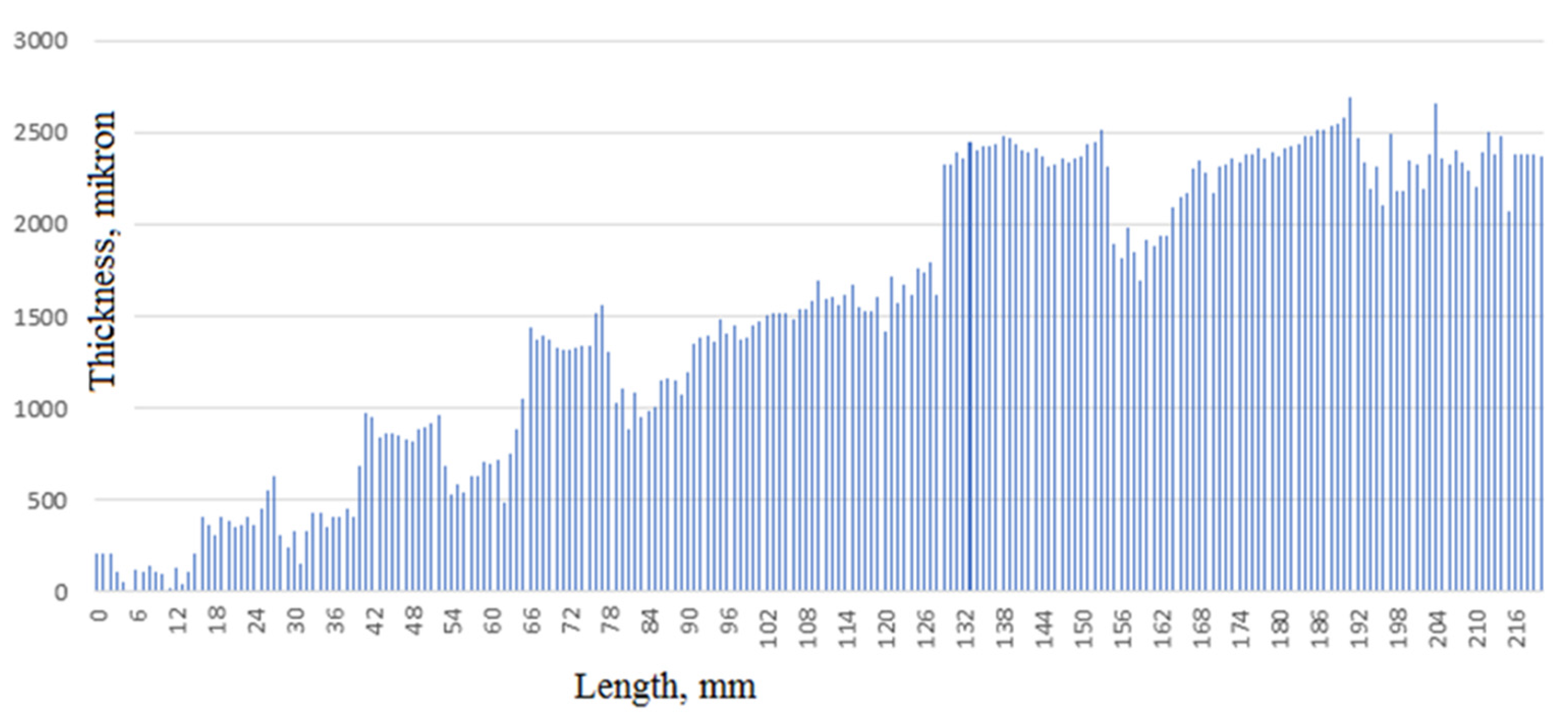 Applsci 11 10045 g006 550
