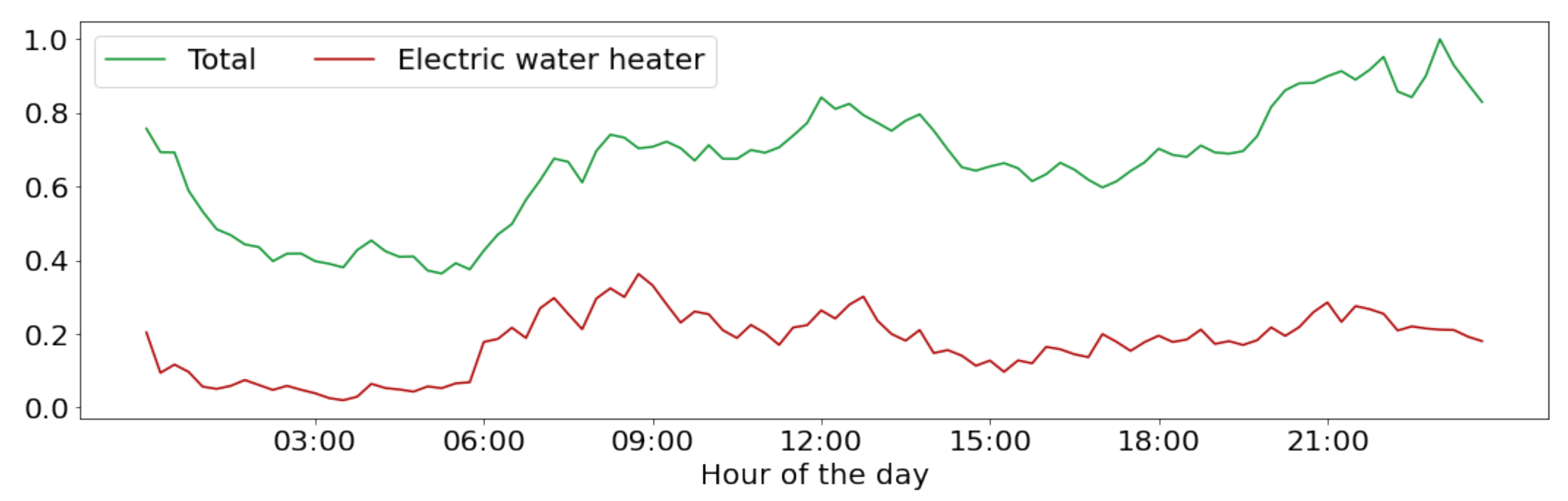 Blue Heater Simulator Script