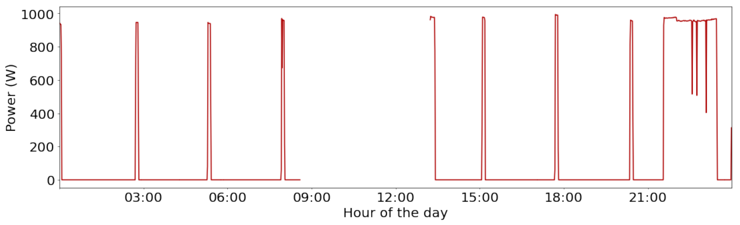 Applsci 11 10048 g002 550