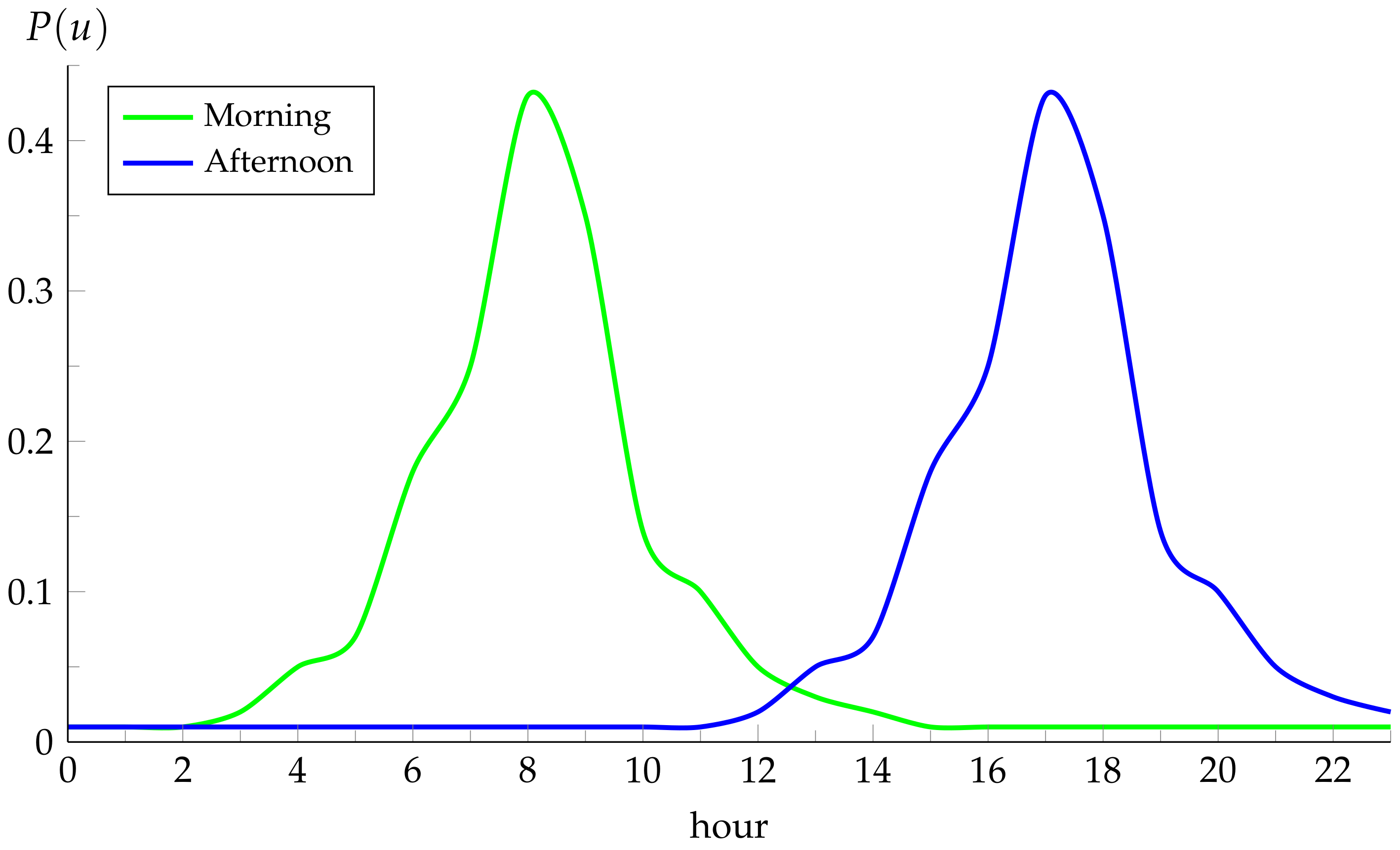 Applsci 11 10048 g009 550