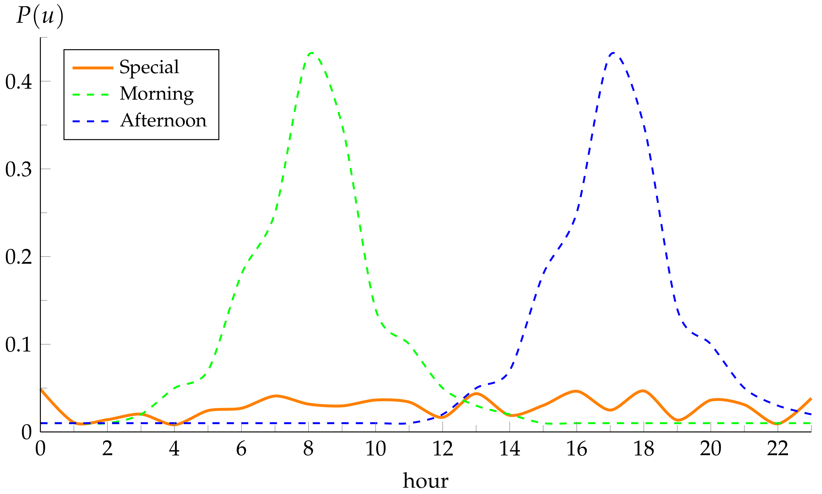 Applsci 11 10048 g010 550