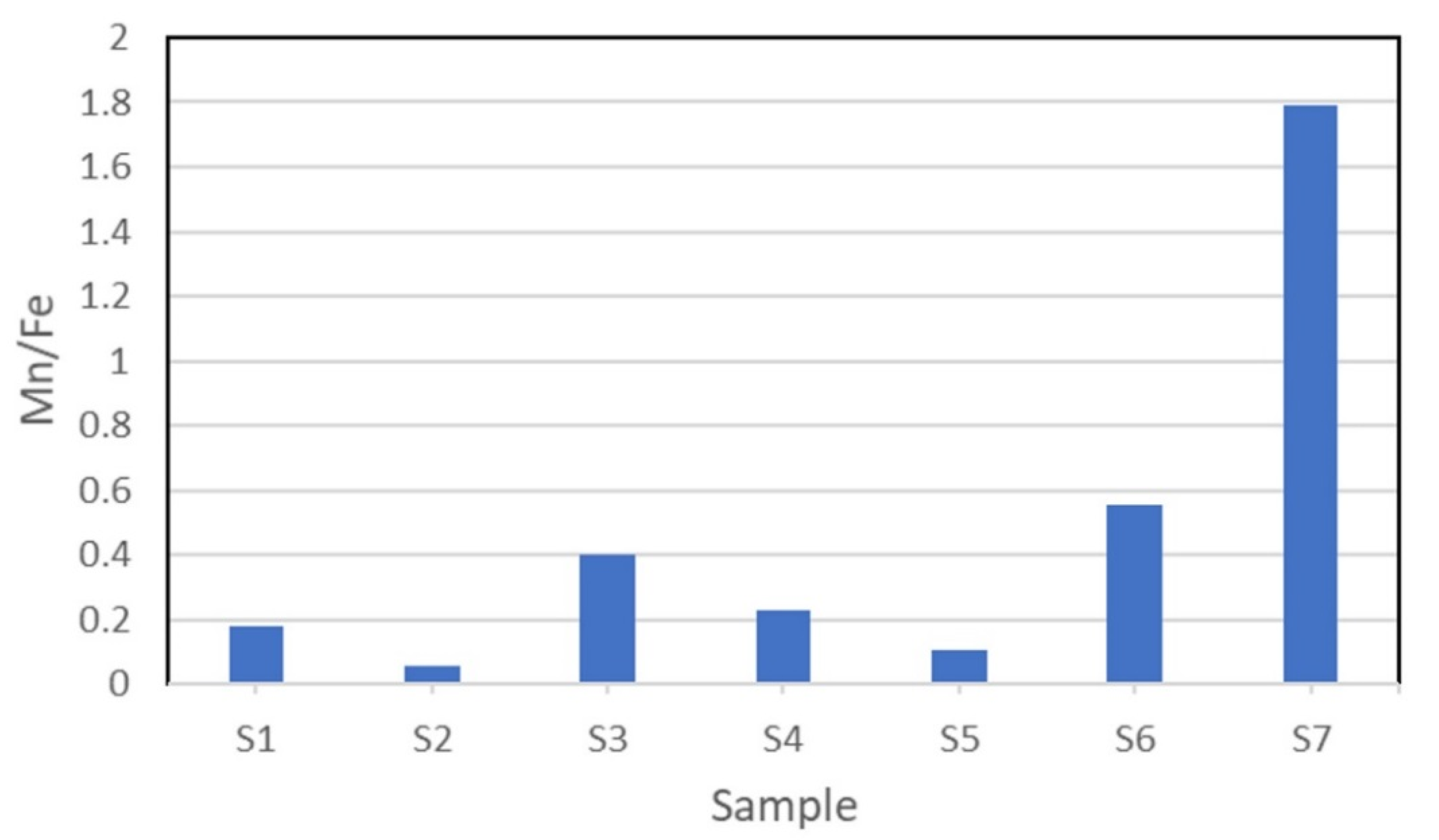 Applsci 11 10049 g006 Applsci 11 10049 g006