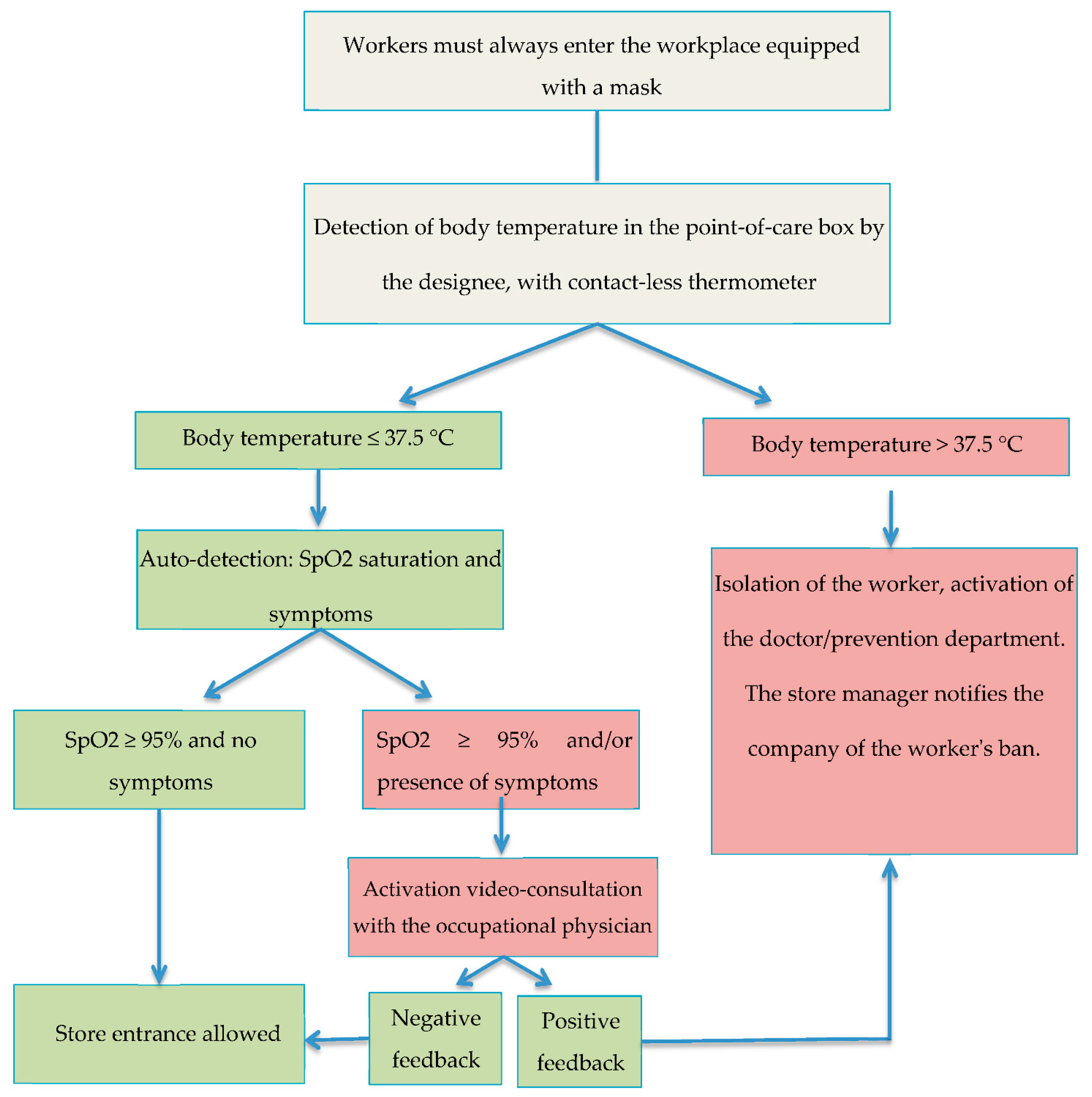 Applsci 11 10051 g001