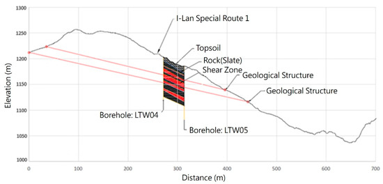 how to clean up edge distance in terramodel be how to clean up edge distance in terramodel be