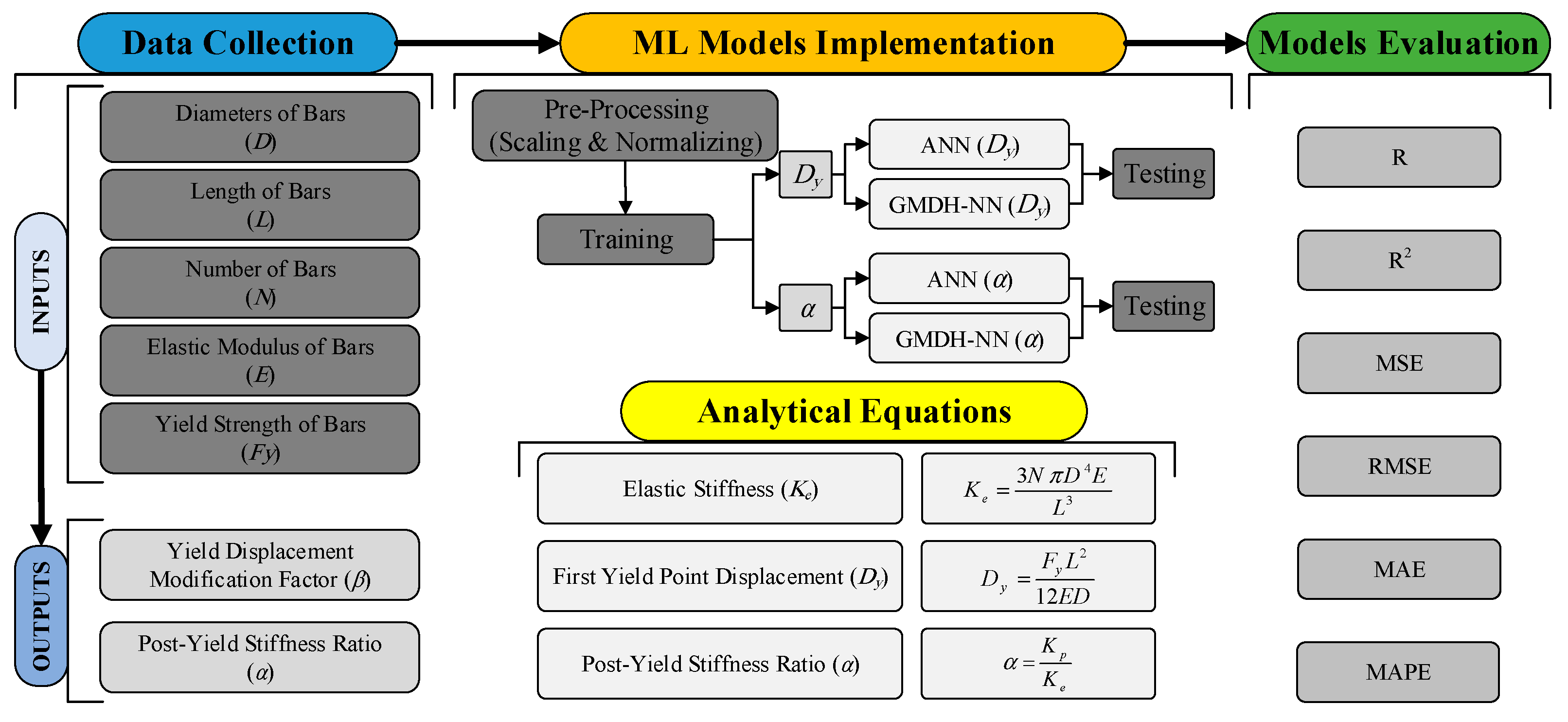 Applsci 11 10057 g003