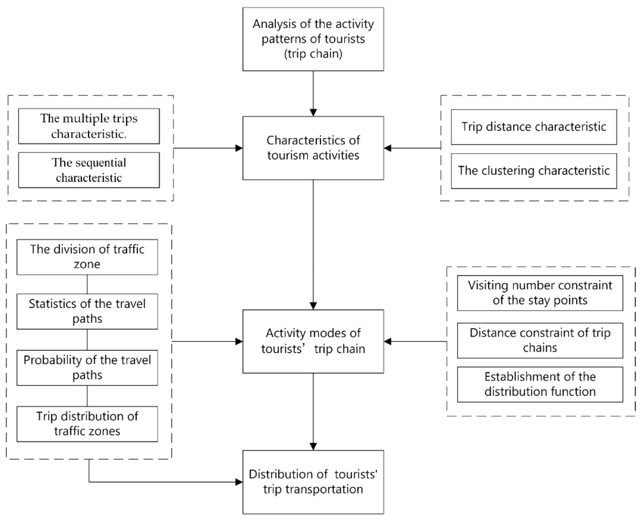 Applsci 11 10058 g002 Applsci 11 10058 g002