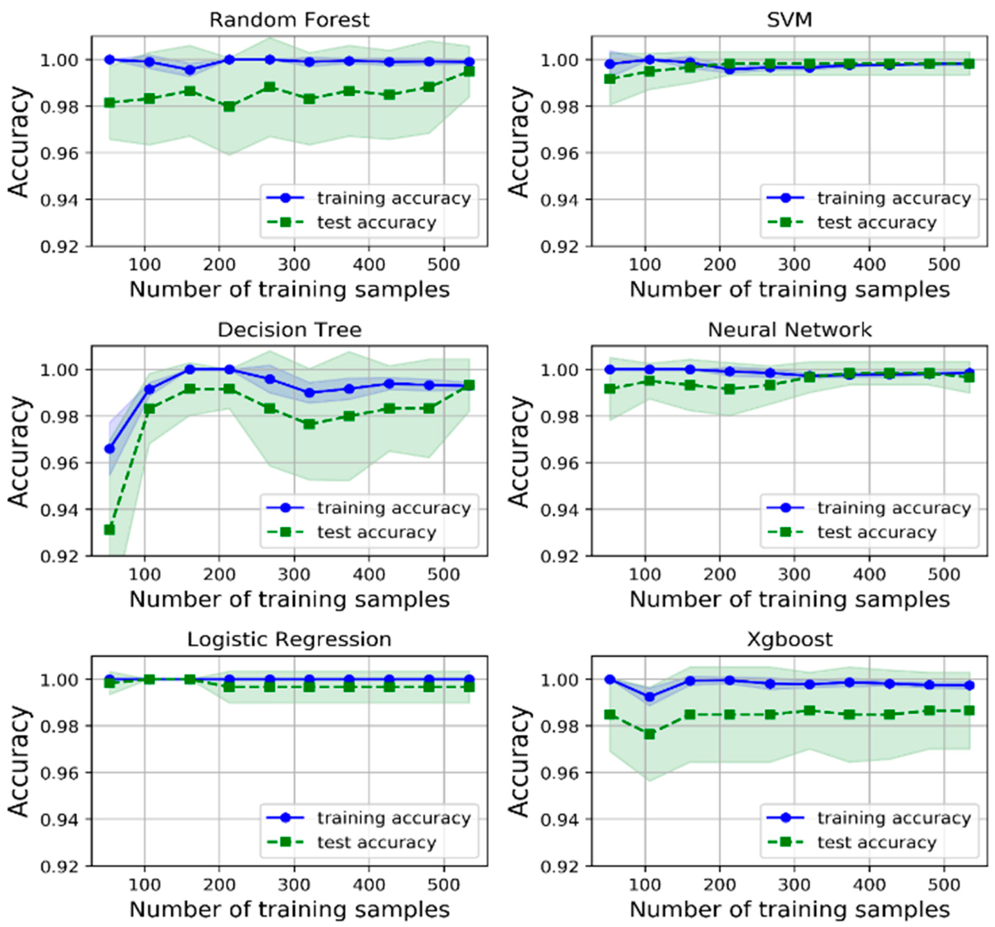 Applsci 11 10062 g002 550