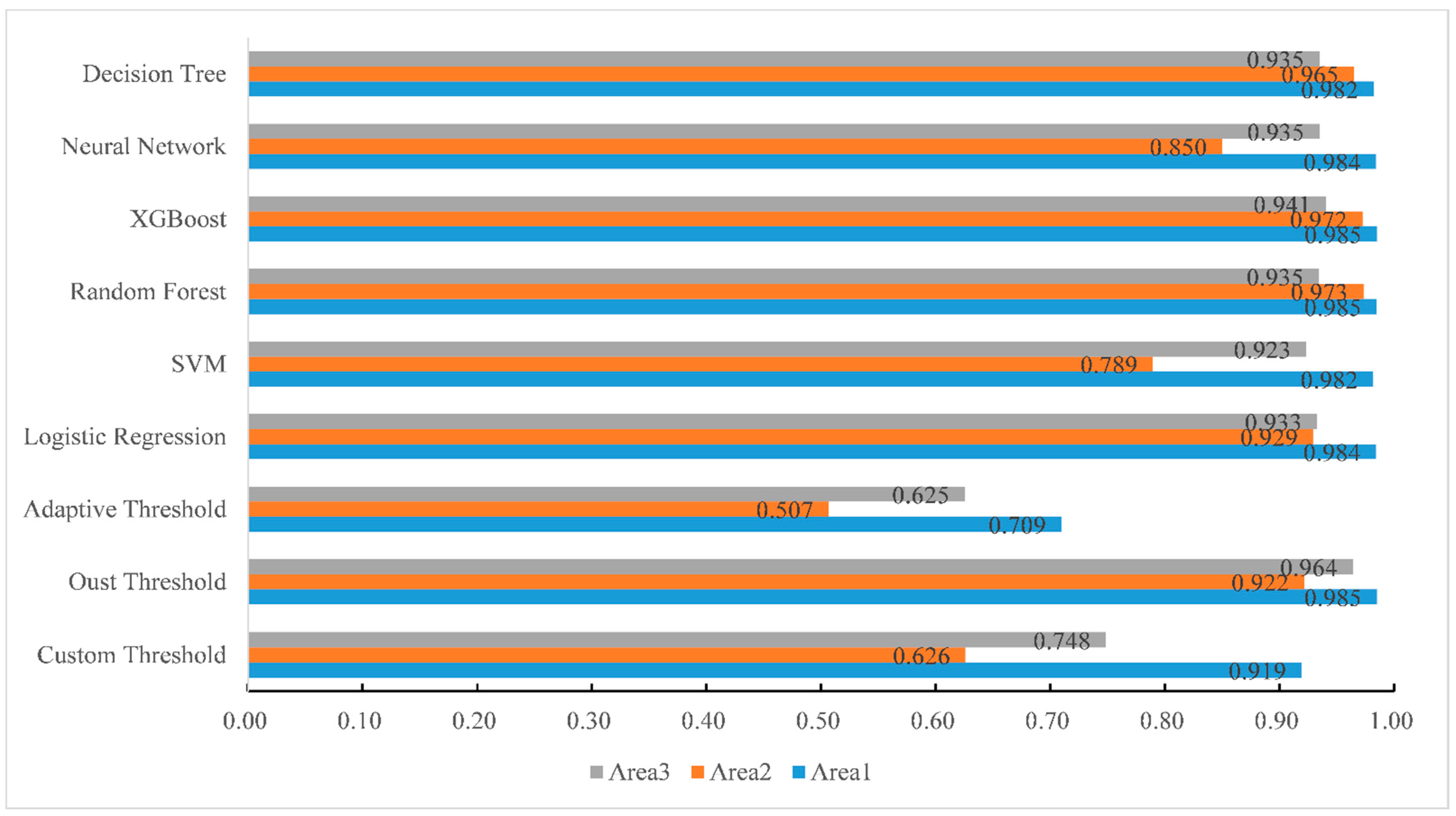 Applsci 11 10062 g003 550