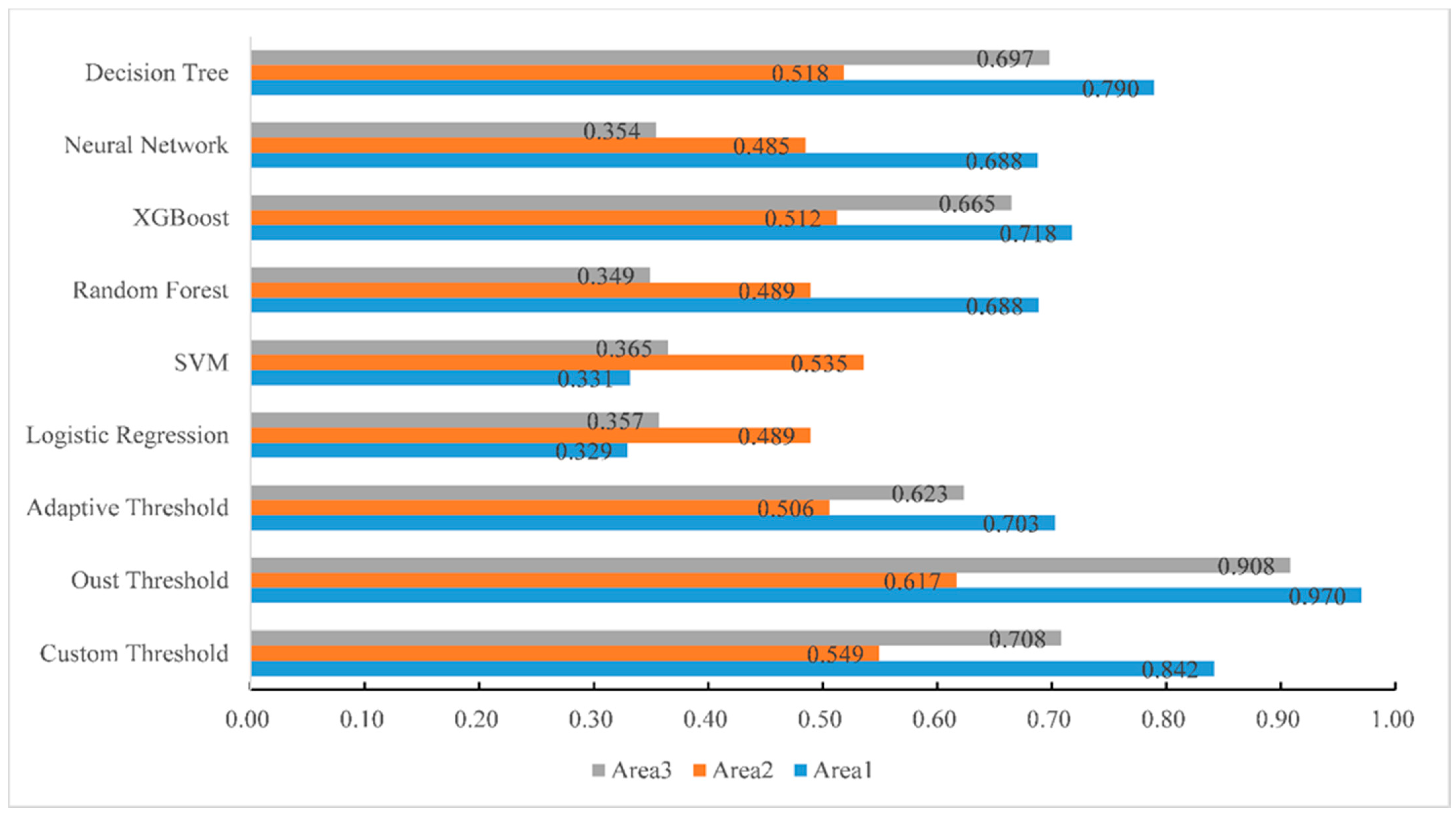 Applsci 11 10062 g004 550
