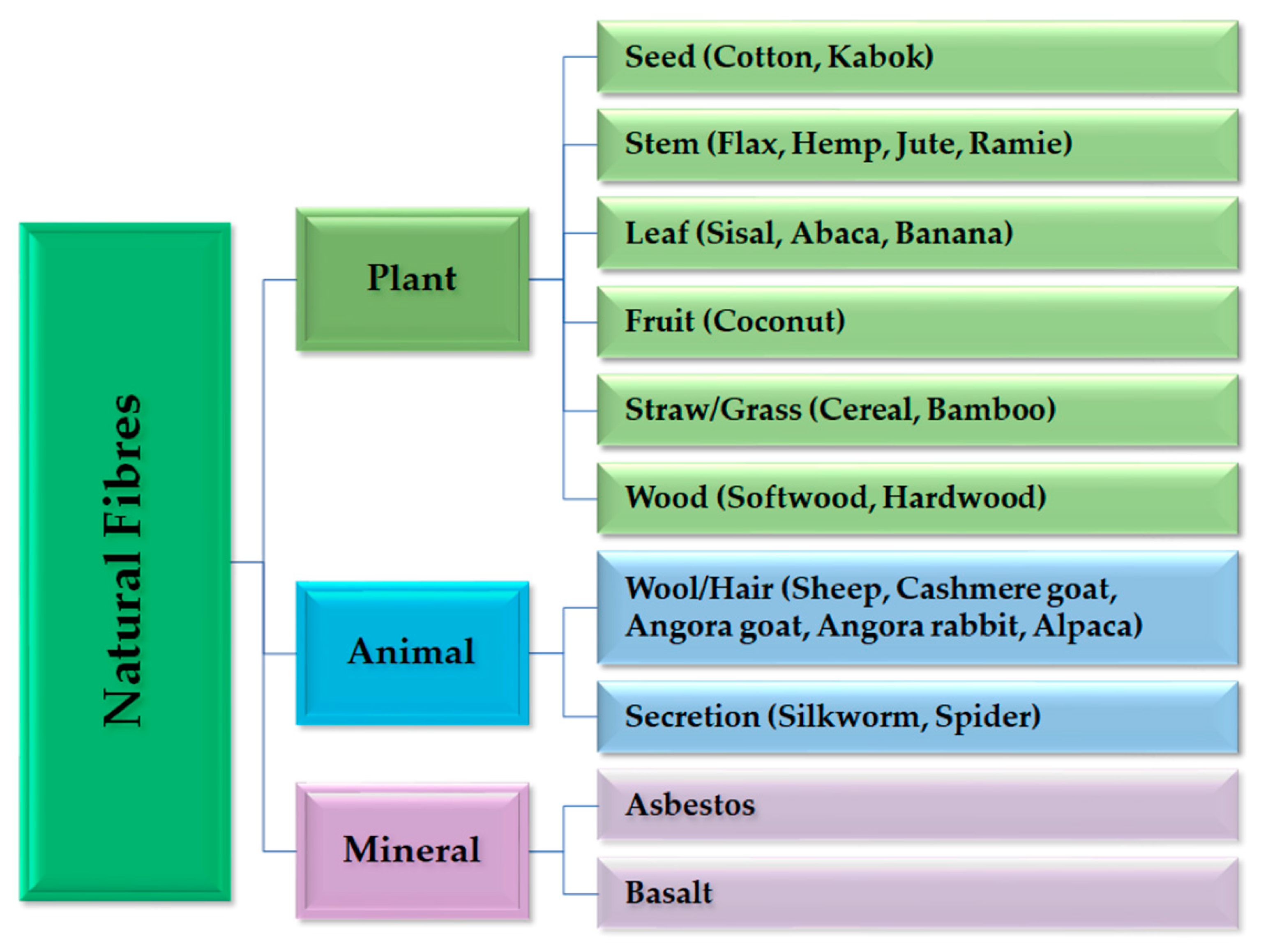 Applsci 11 10069 g005